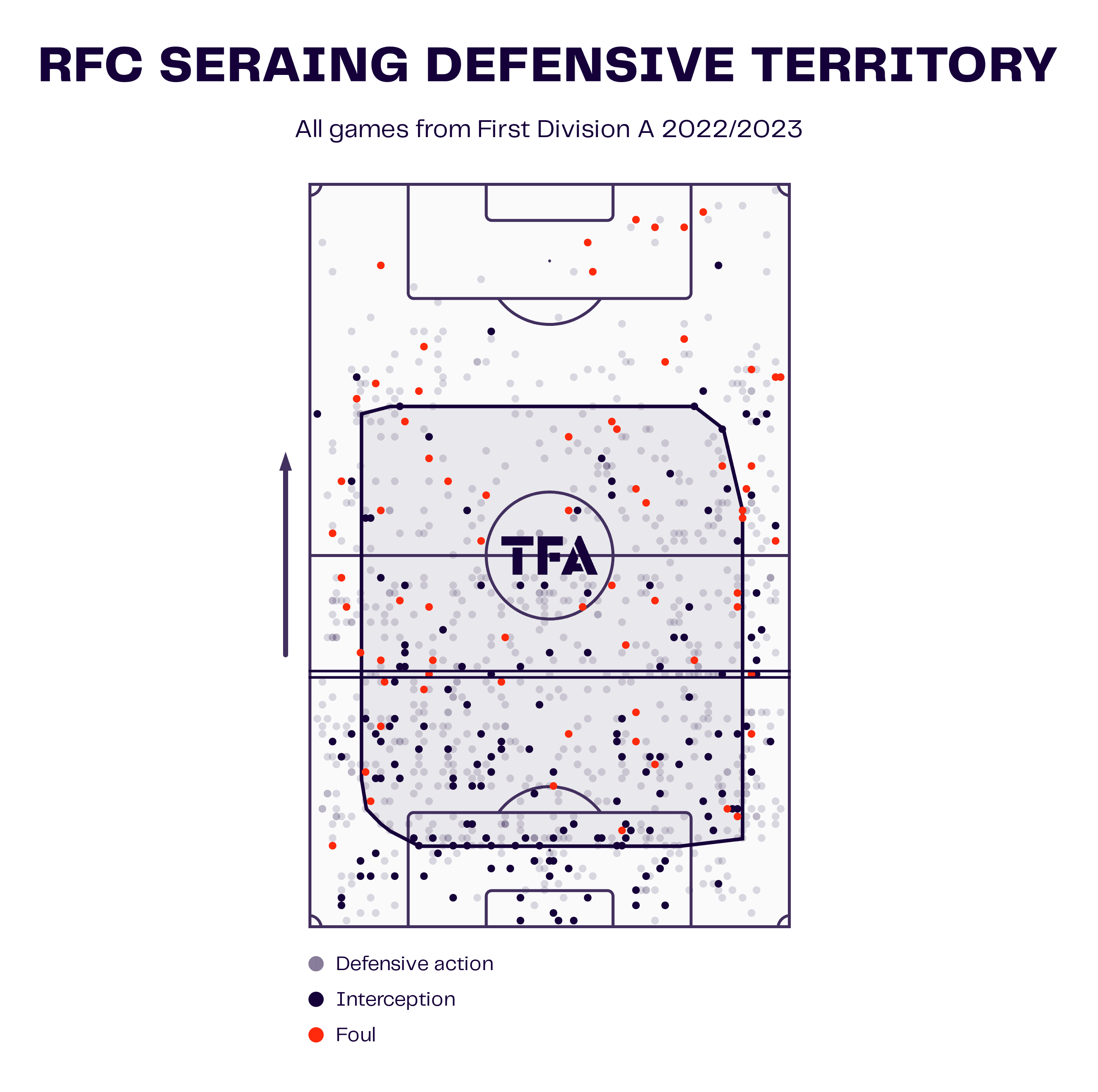 RFC Seraing: what has gone wrong for the Belgian side this season? - tactical analysis scout report tactics