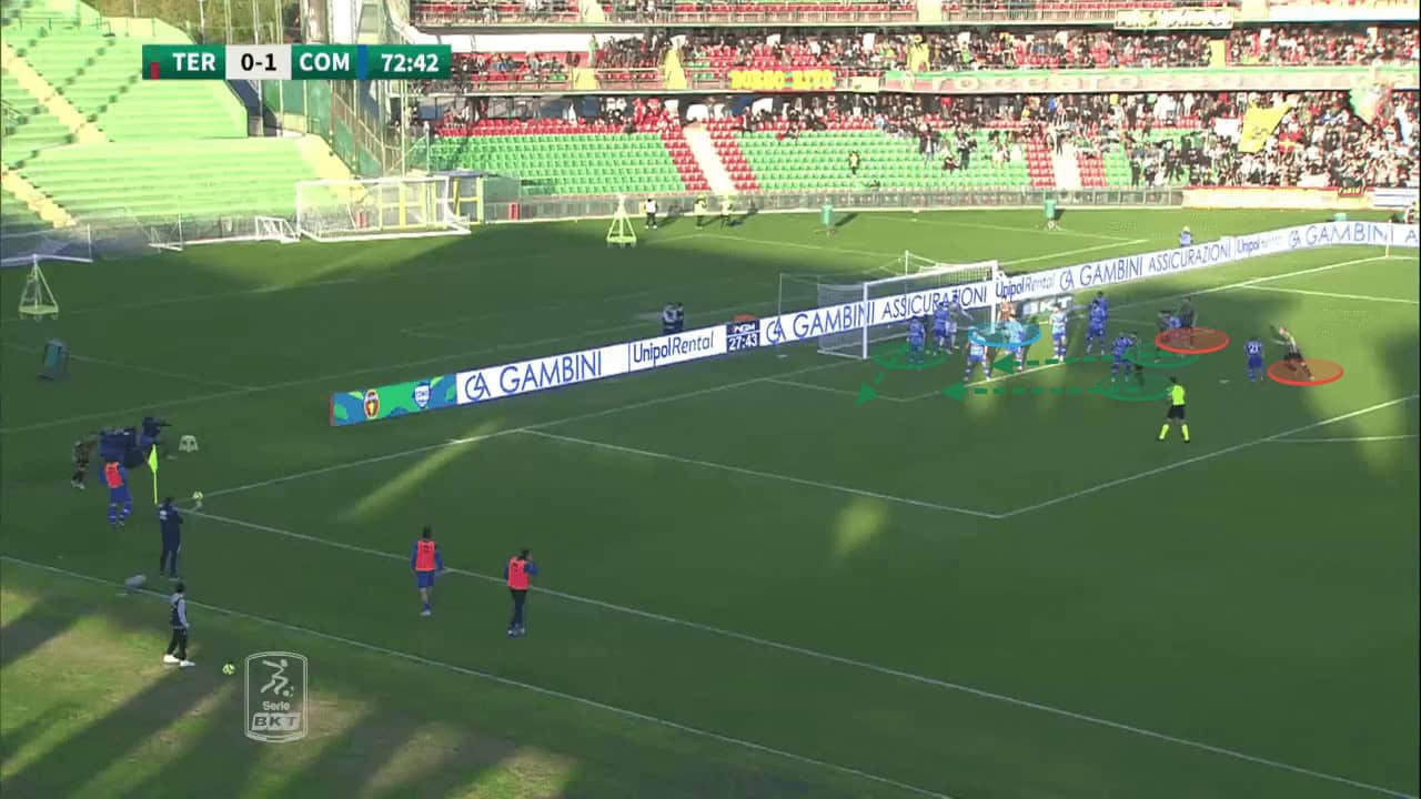 Ternana's innovative application of set-piece strategies - set-piece analysis