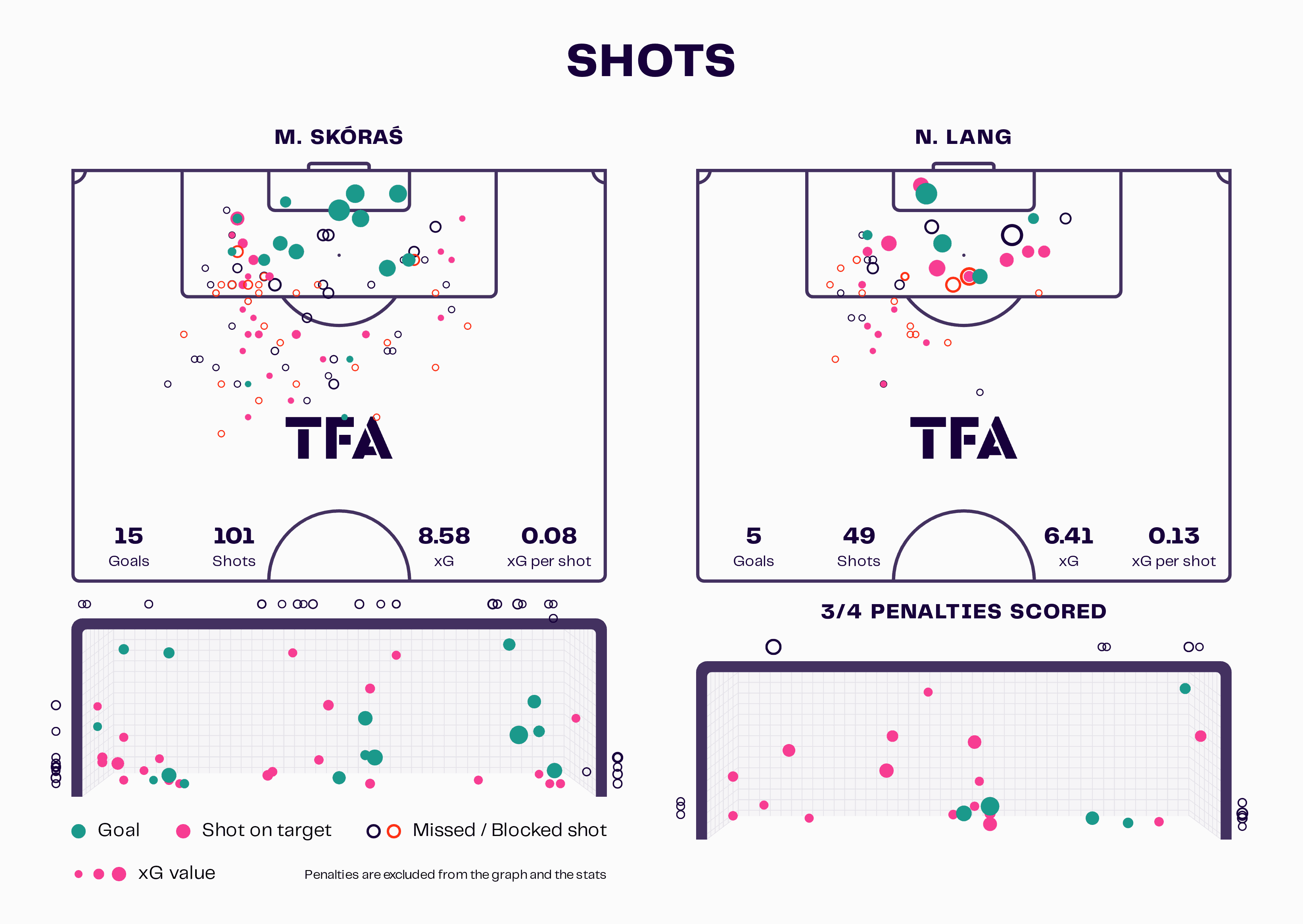 Michał Skóraś: the exciting 23-year old Polish winger linked with Club Brugge - scout report tactical analysis tactics