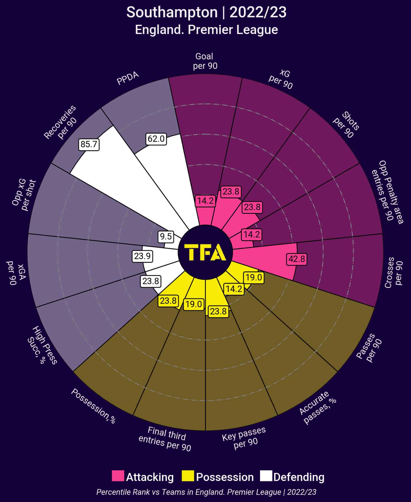 Top 5 Leagues: Underperforming clubs in 2022/23 - data analysis