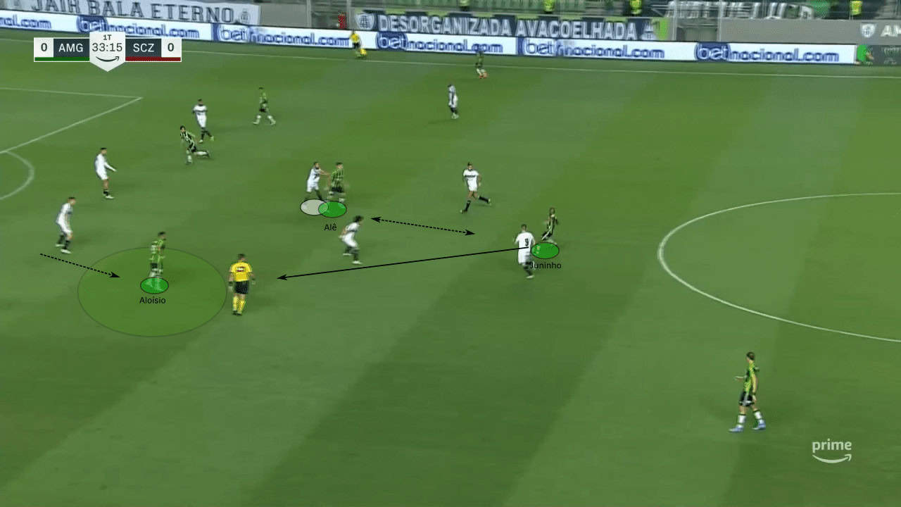 Vagner Mancini at América Mineiro 2023 - tactical analysis tactics