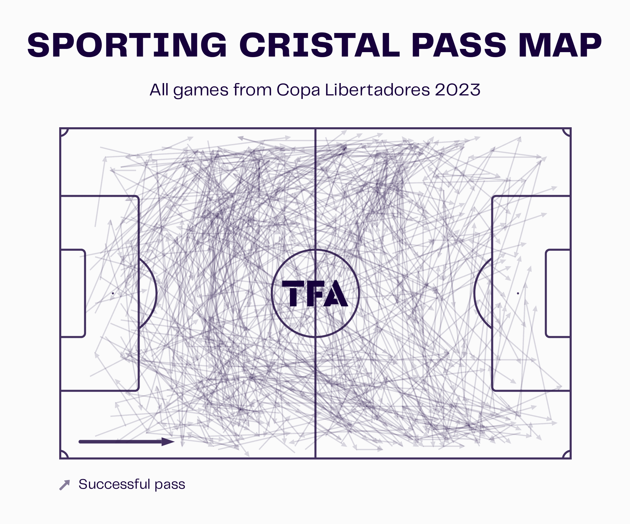 Tiago Nunes at Sporting Cristal 2023 - tactical analysis tactics