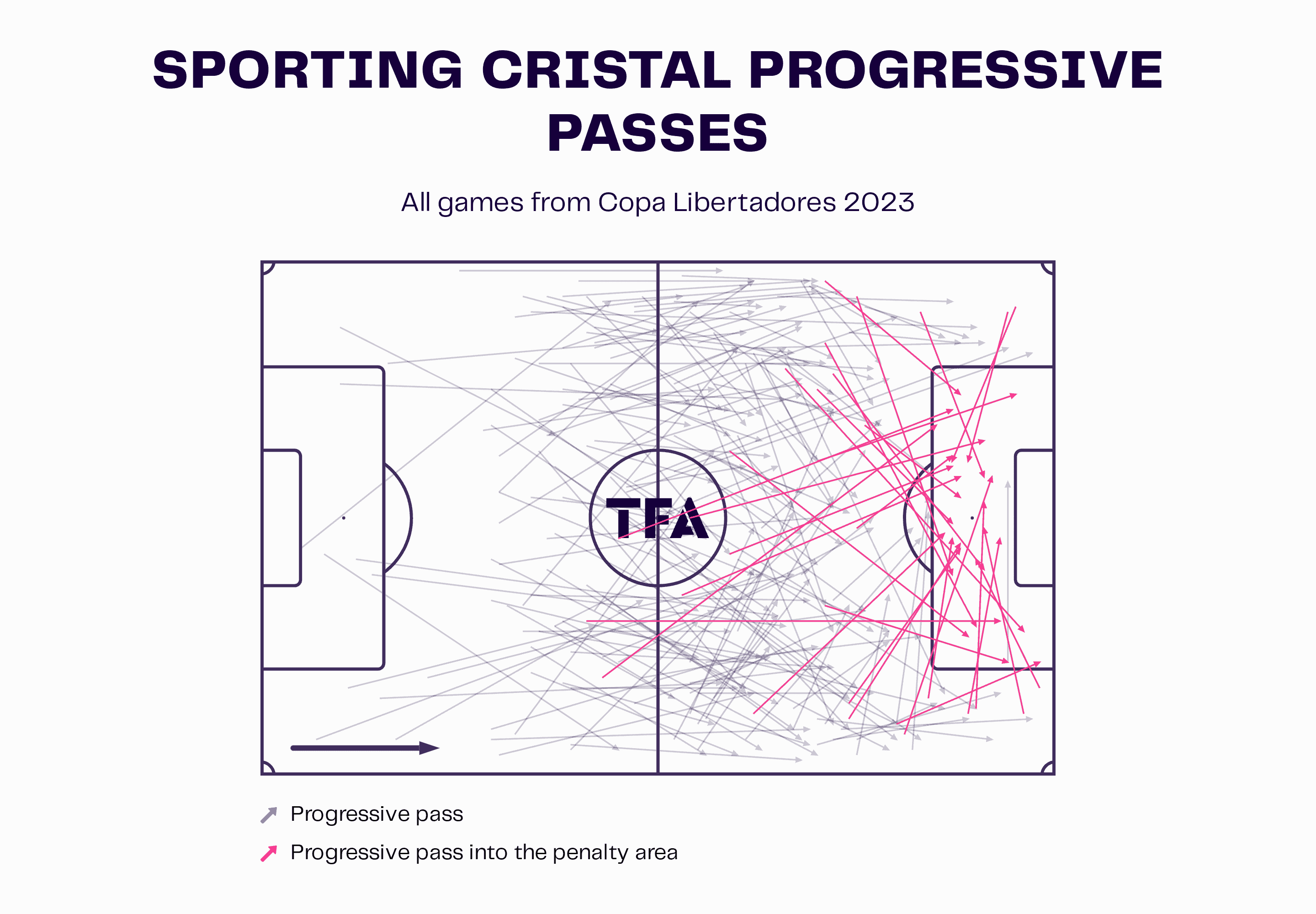 Tiago Nunes at Sporting Cristal 2023 - tactical analysis tactics