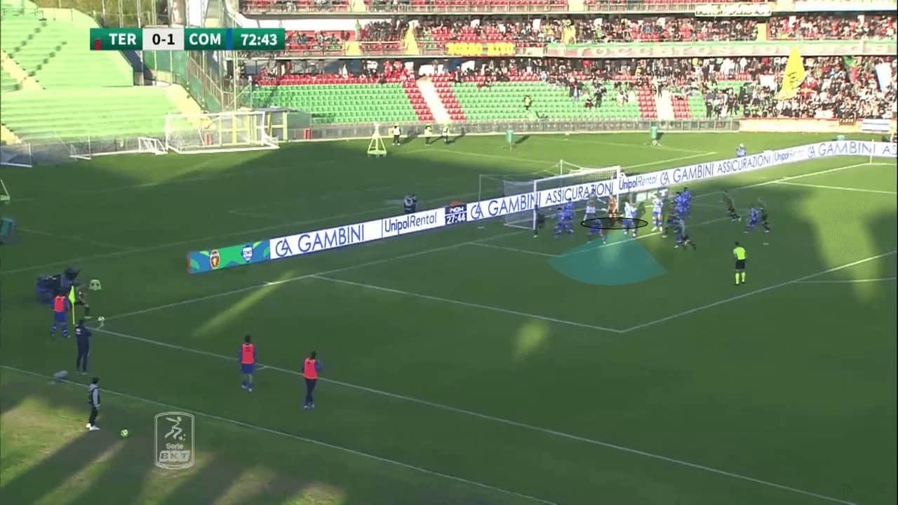 Ternana's innovative application of set-piece strategies - set-piece analysis