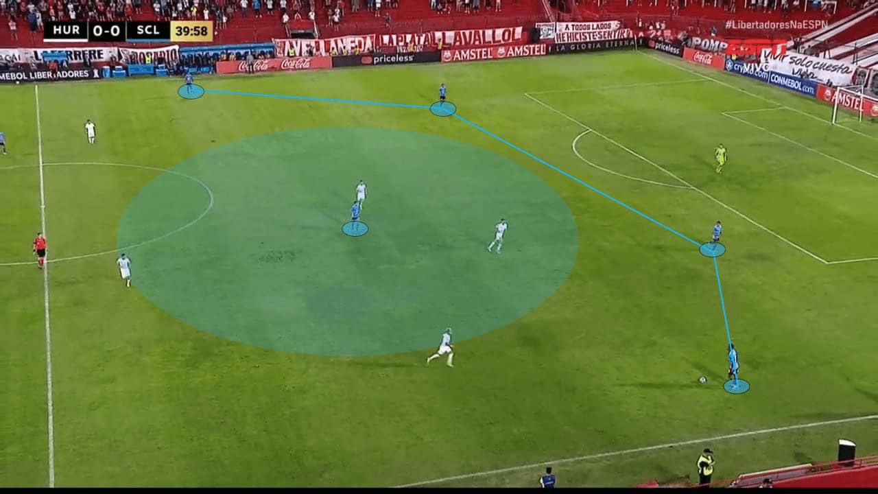 Tiago Nunes at Sporting Cristal 2023 - tactical analysis tactics