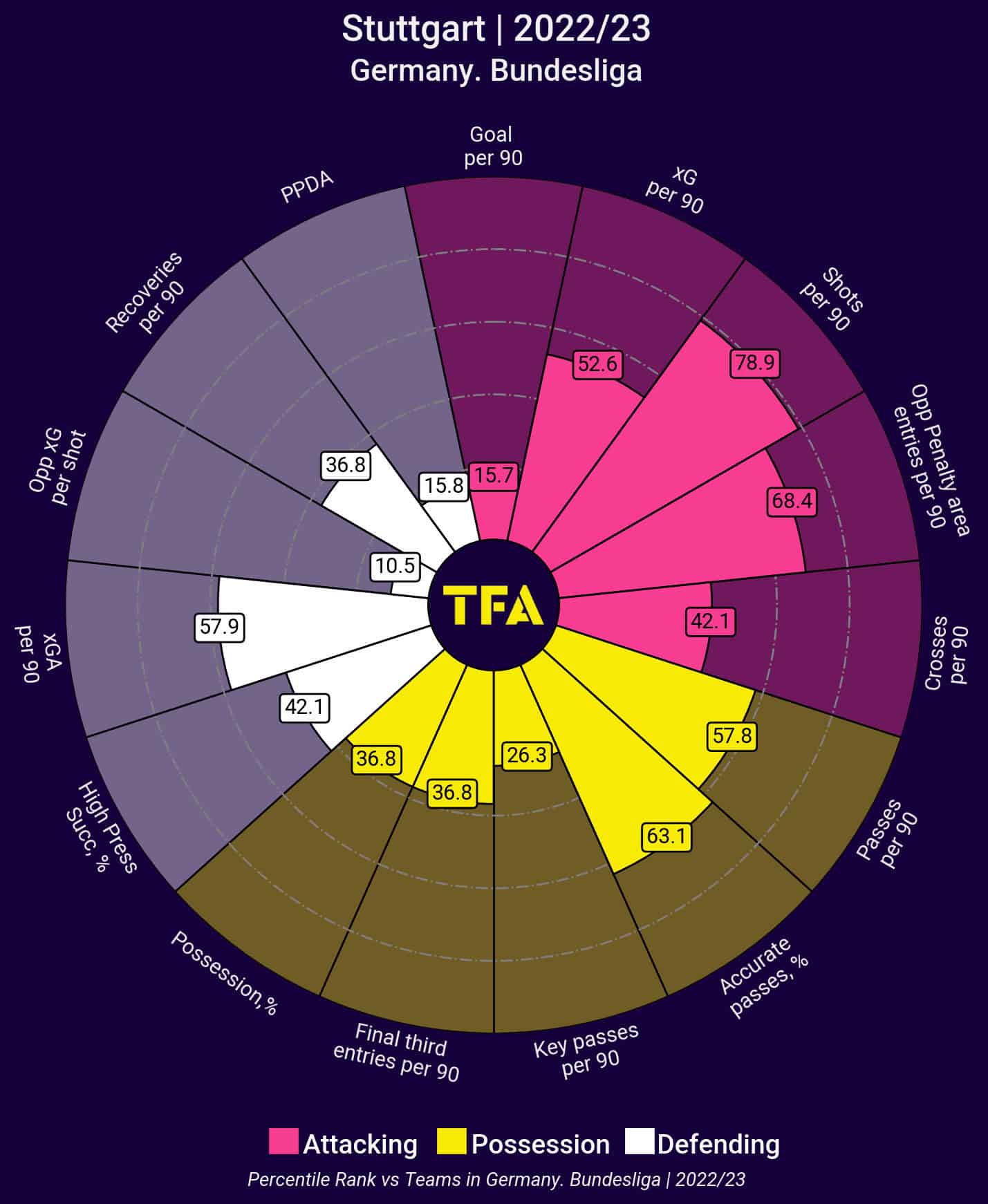 Top 5 Leagues: Underperforming clubs in 2022/23 - data analysis