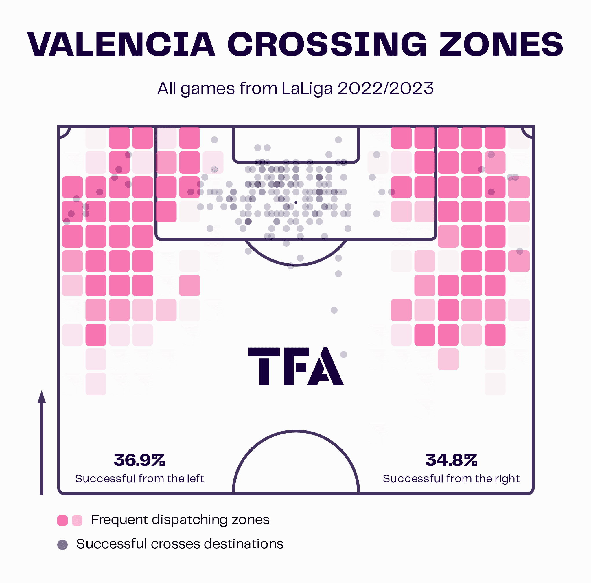 Top 5 Leagues: Underperforming clubs in 2022/23 - data analysis