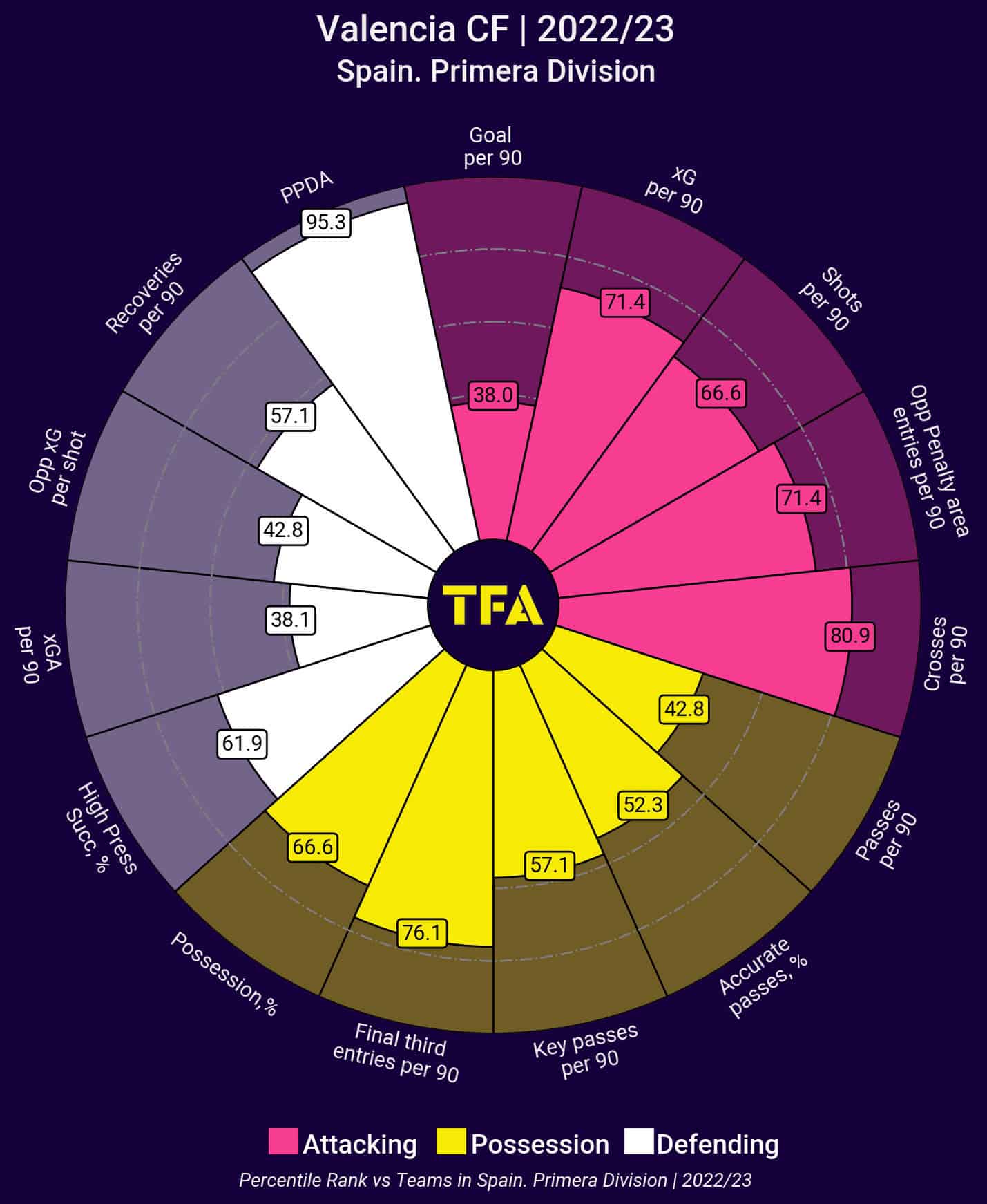 Top 5 Leagues: Underperforming clubs in 2022/23 - data analysis