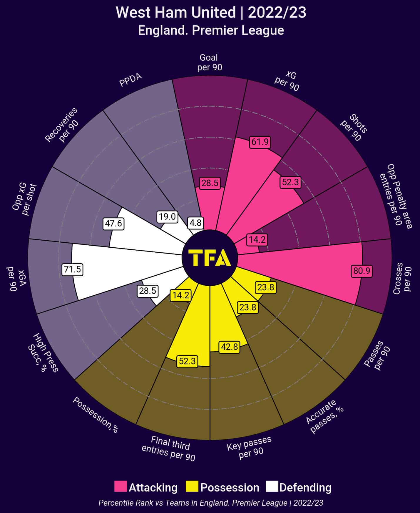 Top 5 Leagues: Underperforming clubs in 2022/23 - data analysis