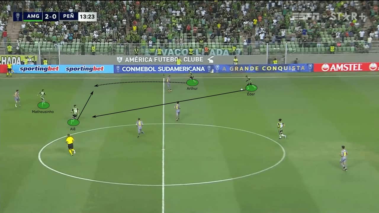 Vagner Mancini at América Mineiro 2023 - tactical analysis tactics