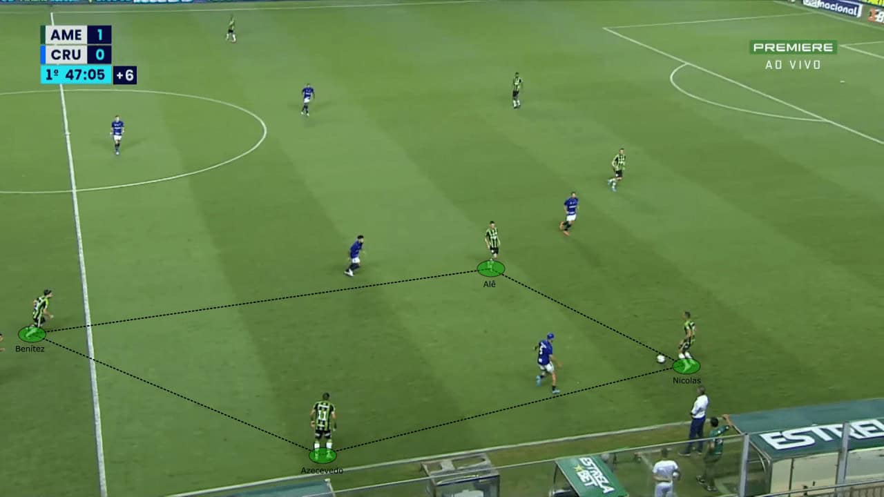 Vagner Mancini at América Mineiro 2023 - tactical analysis tactics