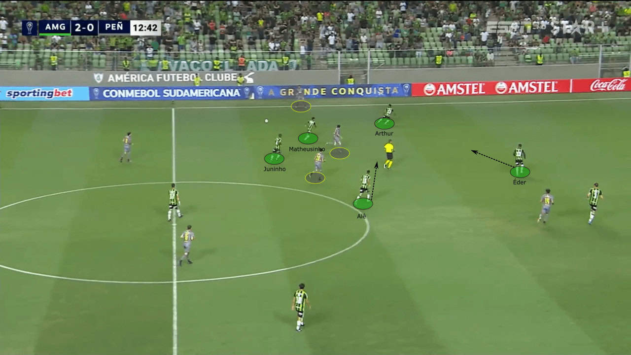 Vagner Mancini at América Mineiro 2023 - tactical analysis tactics