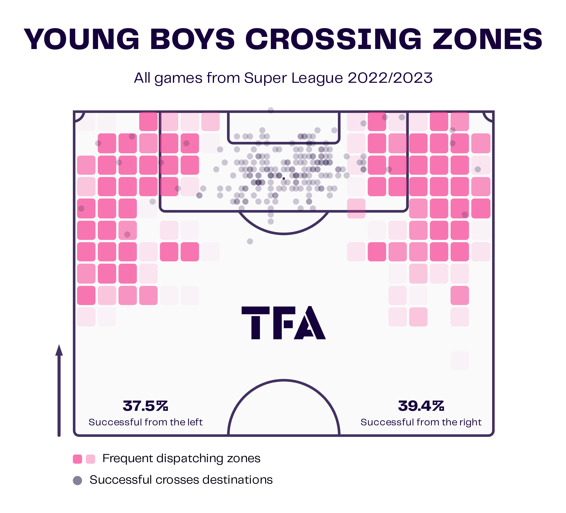 BSC Young Boys 2022/23: Their tactics under Raphaël Wicky – scout report