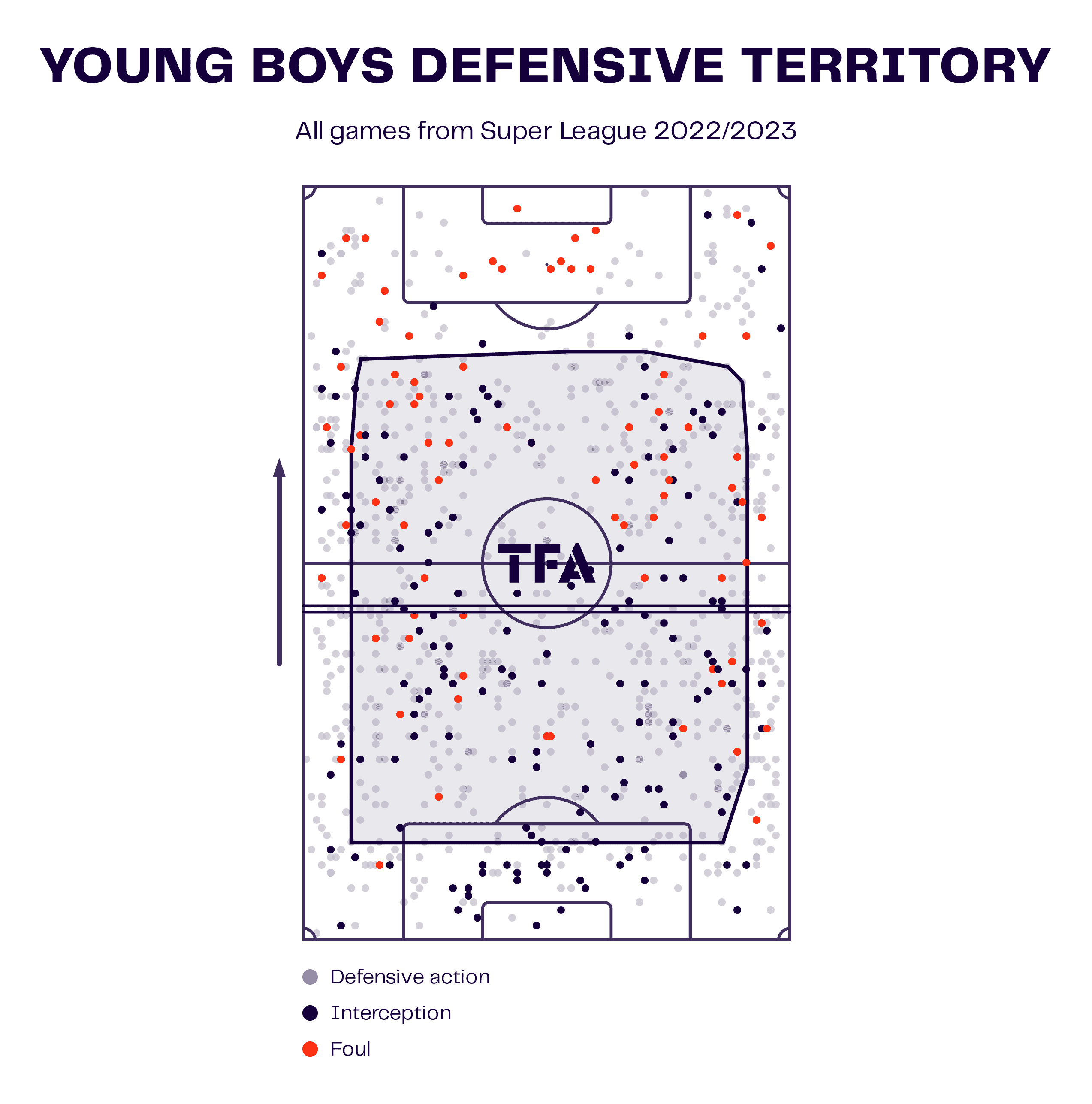 BSC Young Boys 2022/23: Their tactics under Raphaël Wicky – scout report