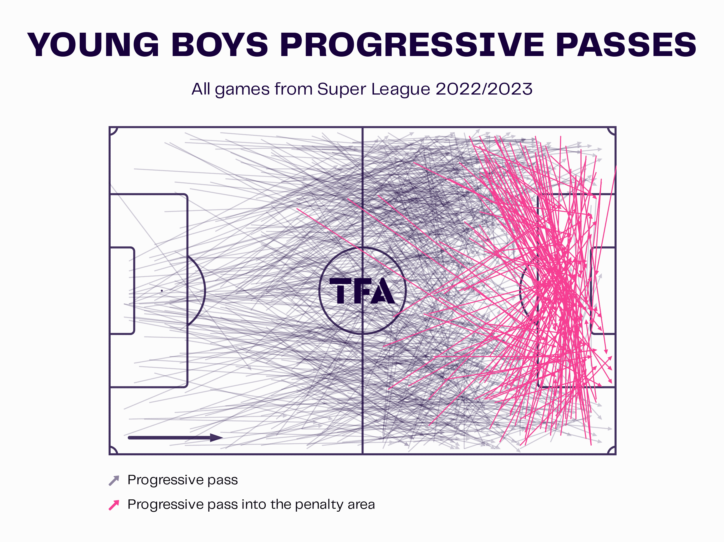 BSC Young Boys 2022/23: Their tactics under Raphaël Wicky – scout report