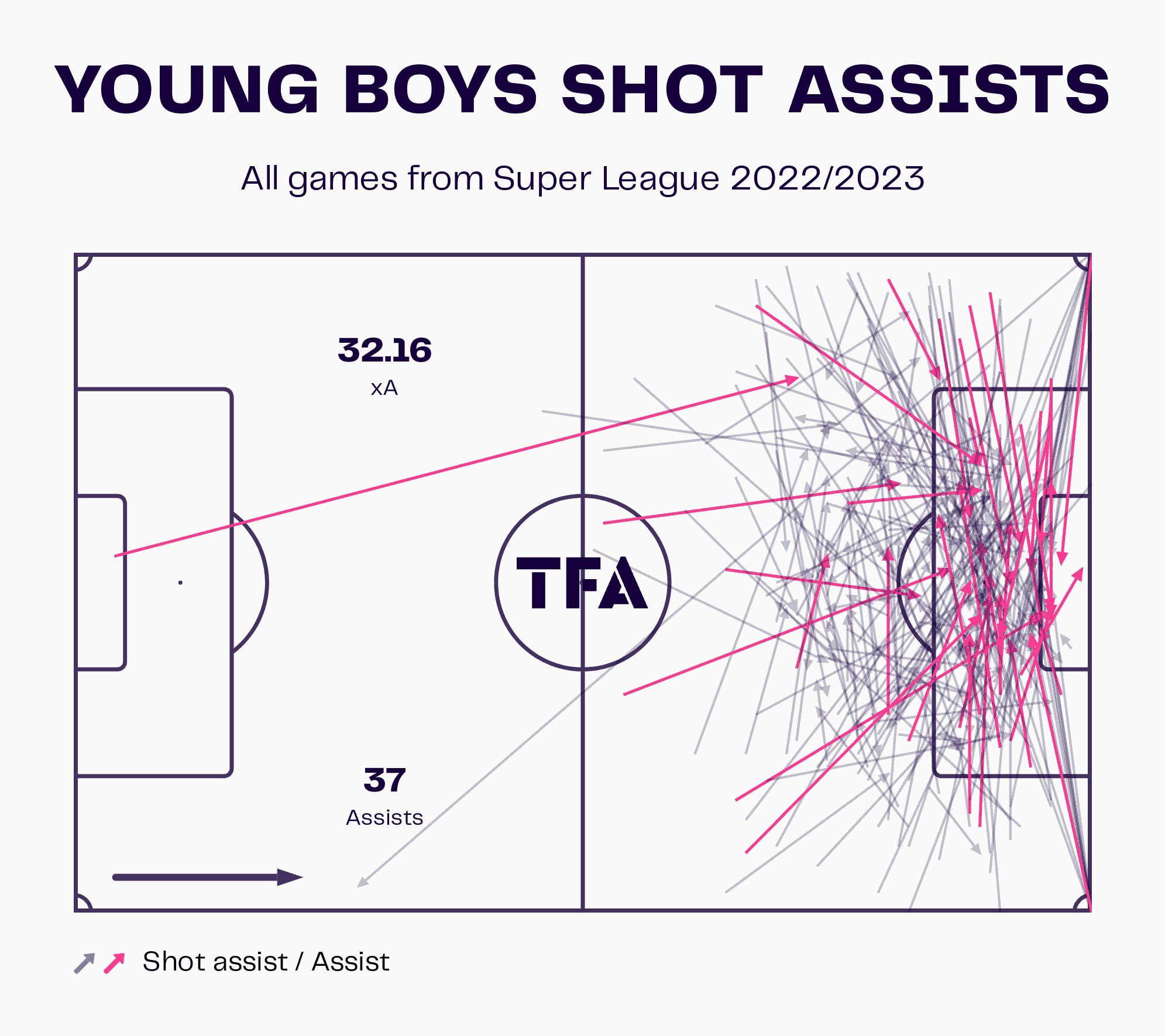 BSC Young Boys 2022/23: Their tactics under Raphaël Wicky – scout report