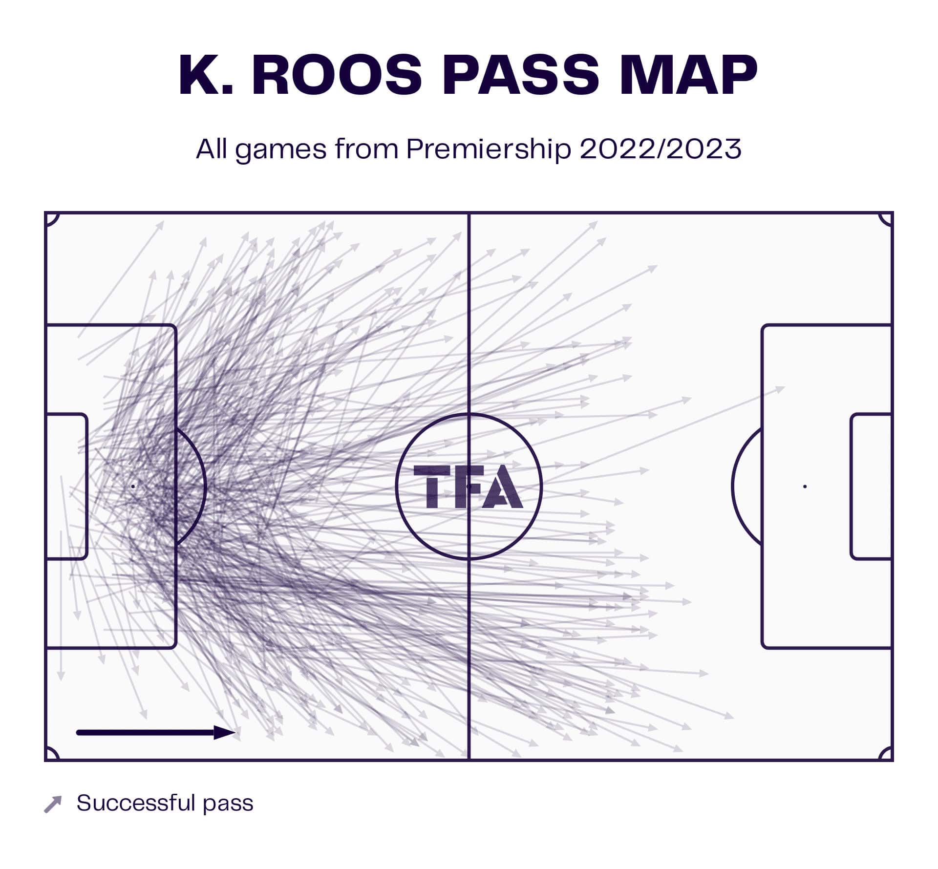 Aberdeen 2022/23: Their tactics under Barry Robson - scout report