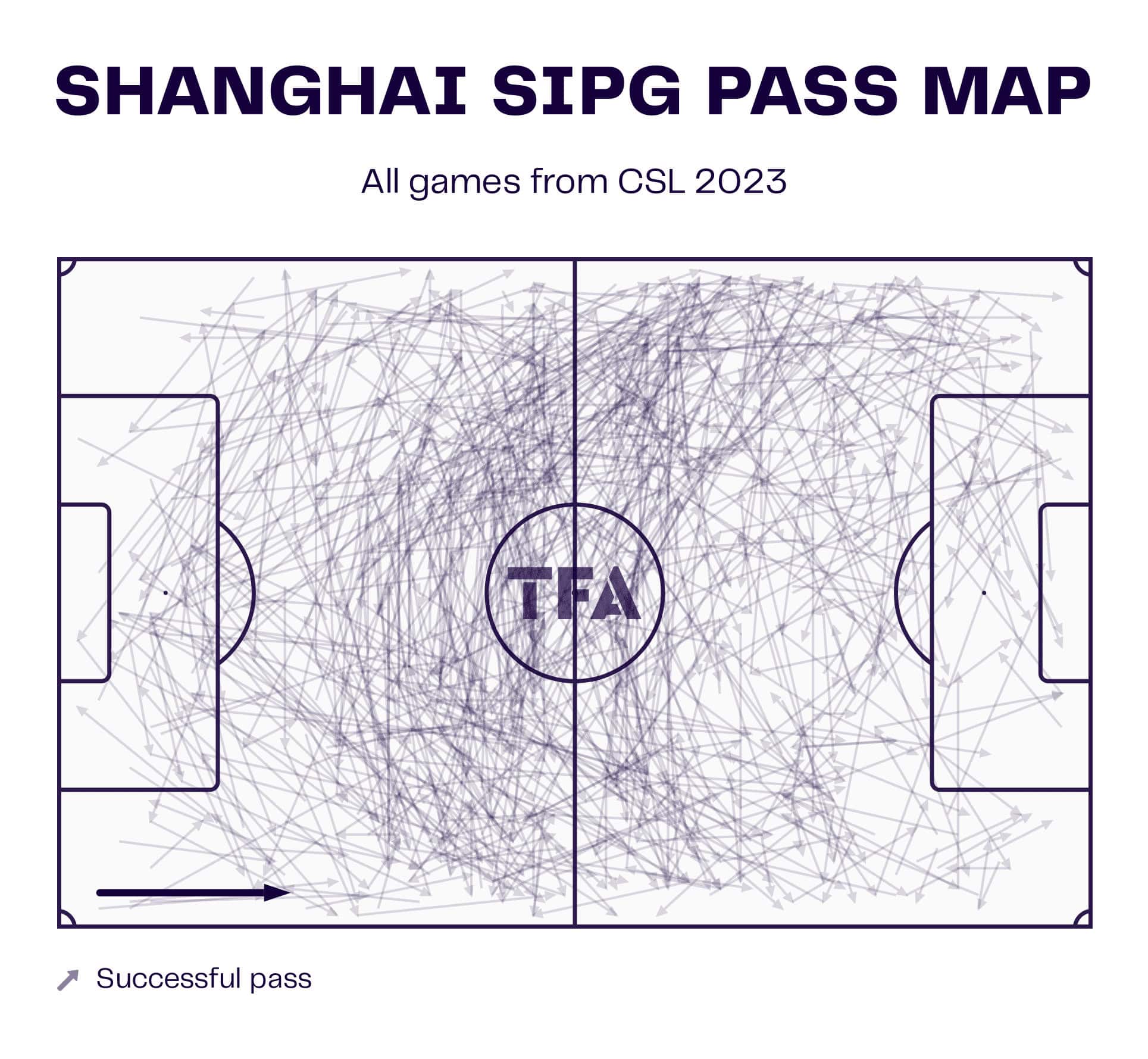 Shanghai Port 2022/23: Their tactics under Javier Pereira - scout report