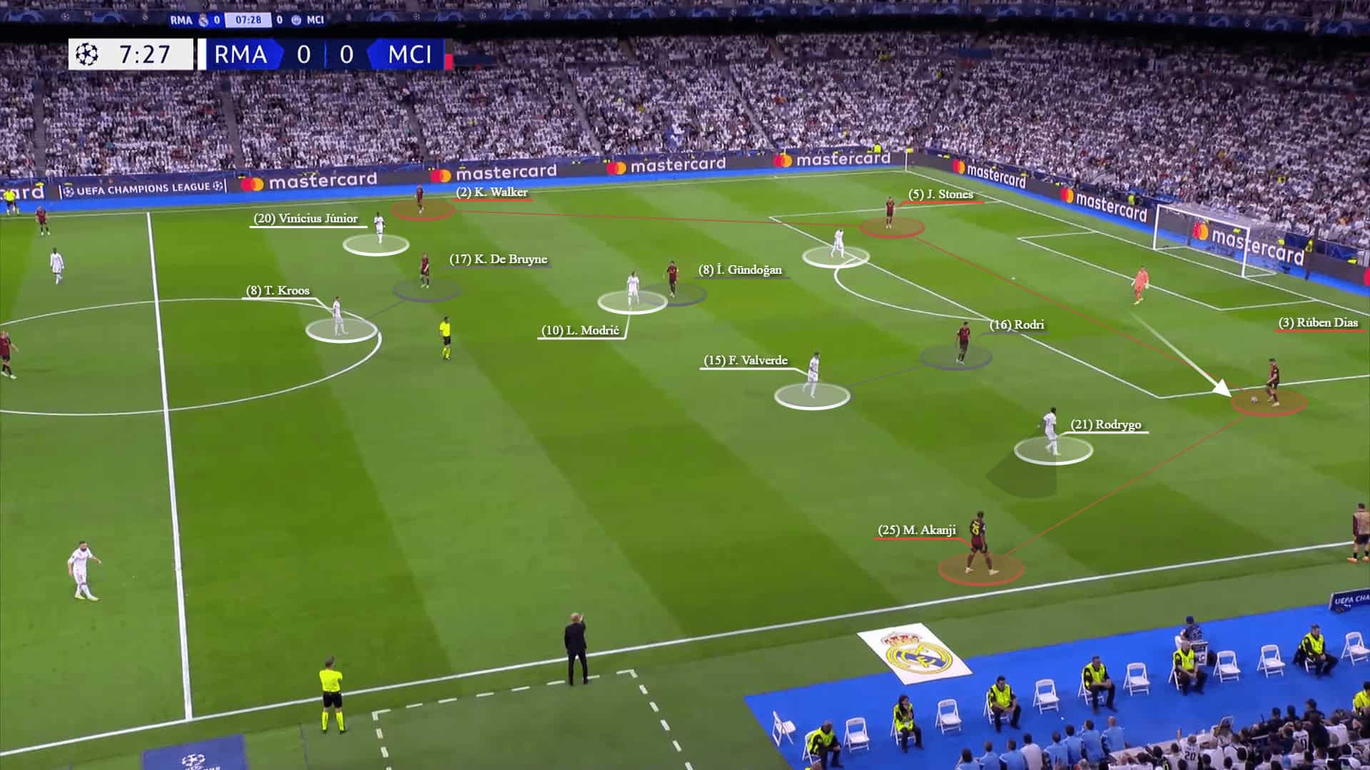 Champions League 2022/23: Real Madrid vs Man City - tactical analysis