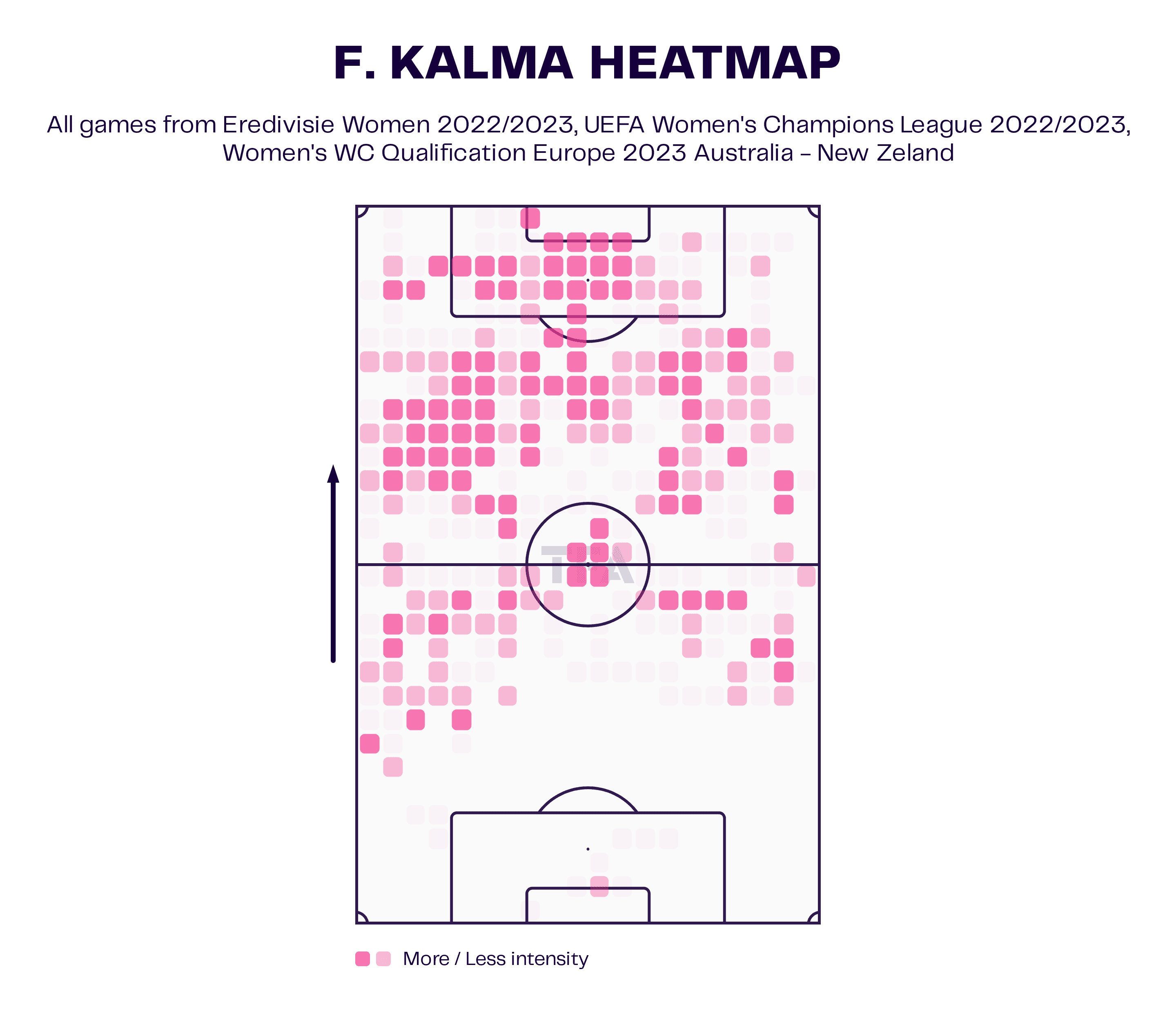 Fenna Kalma at Twente 2022/23 - scout report tactical analysis tactics