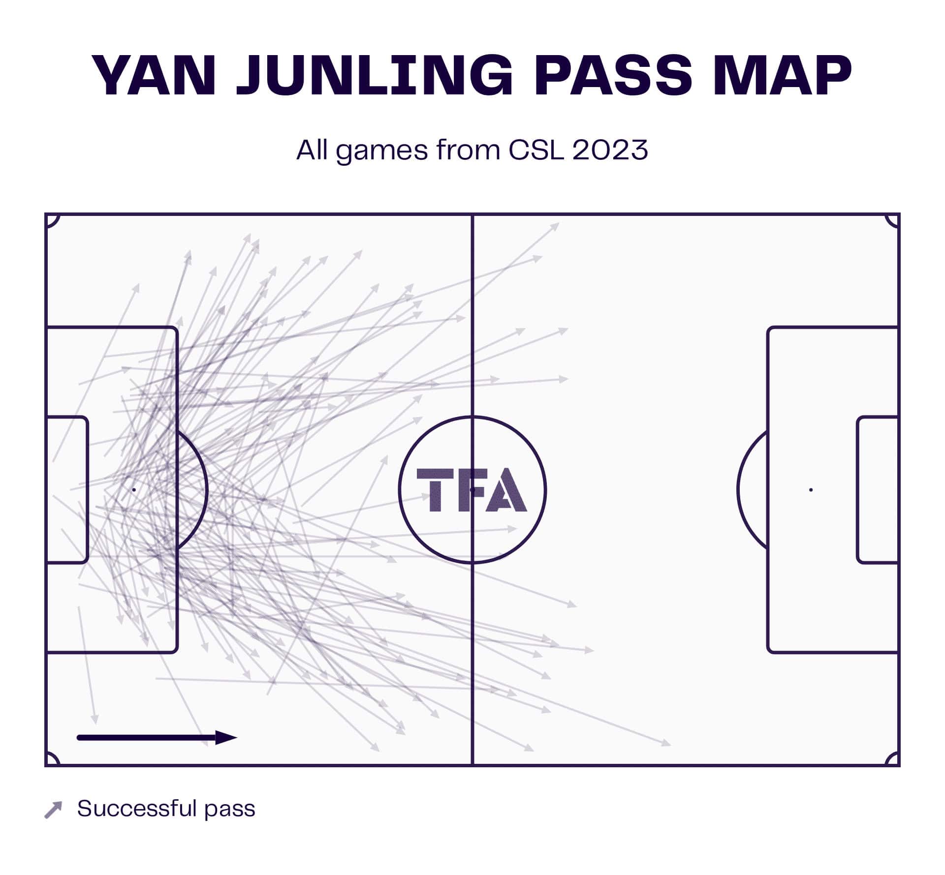 Shanghai Port 2022/23: Their tactics under Javier Pereira - scout report