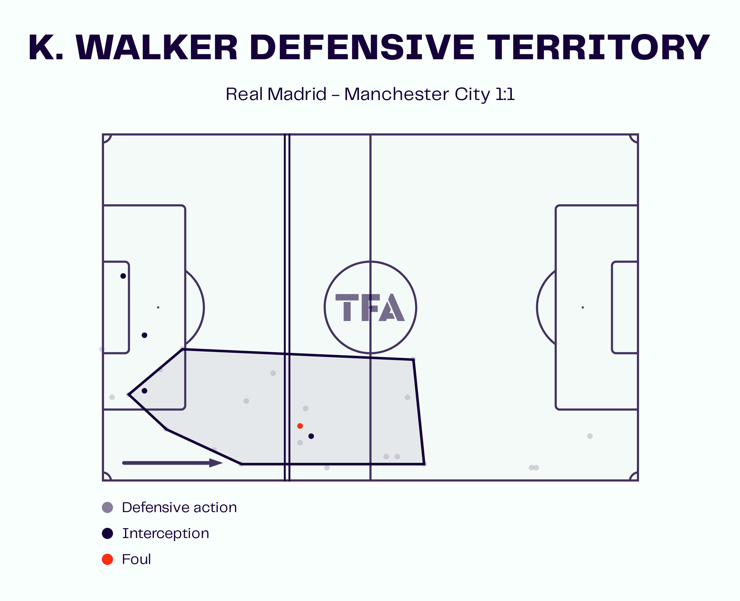 Champions League 2022/23: Real Madrid vs Man City - tactical analysis