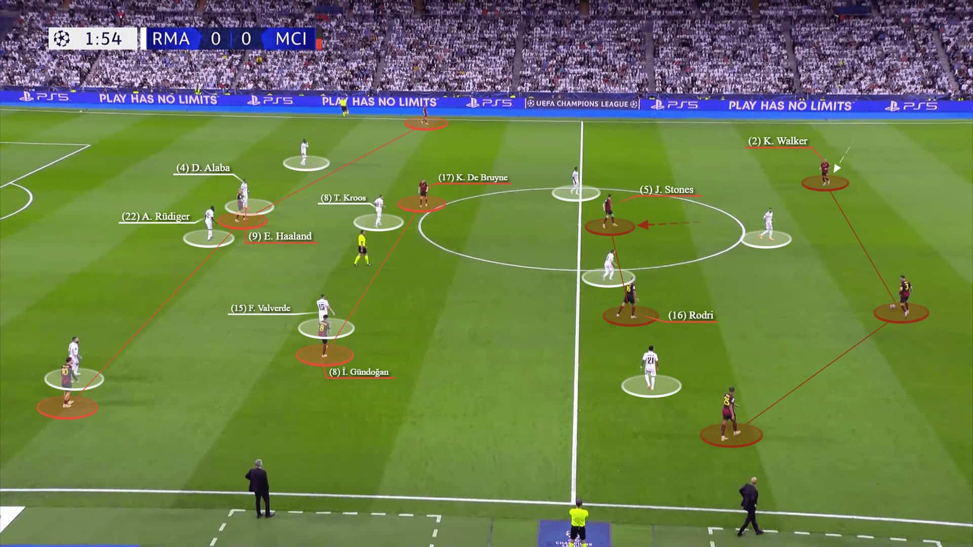 Champions League 2022/23: Real Madrid vs Man City - tactical analysis