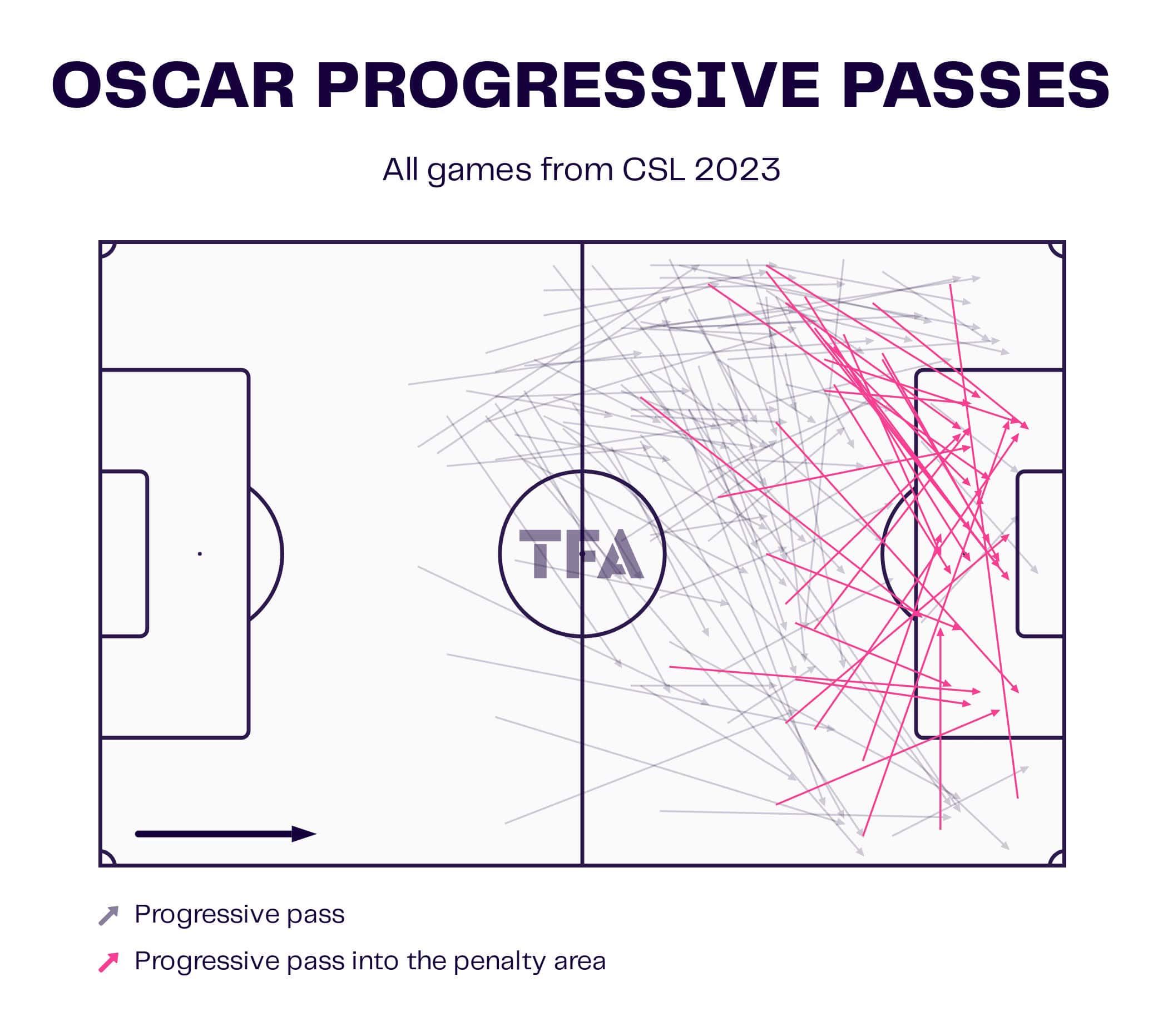 Shanghai Port 2022/23: Their tactics under Javier Pereira - scout report