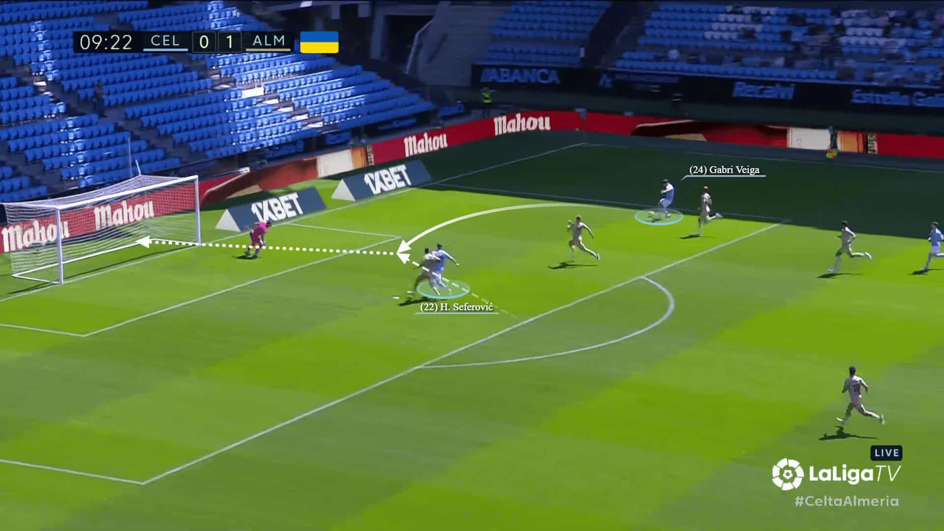 Celta Vigo 2022/23: Their tactics under Carlos Carvalhal - scout report