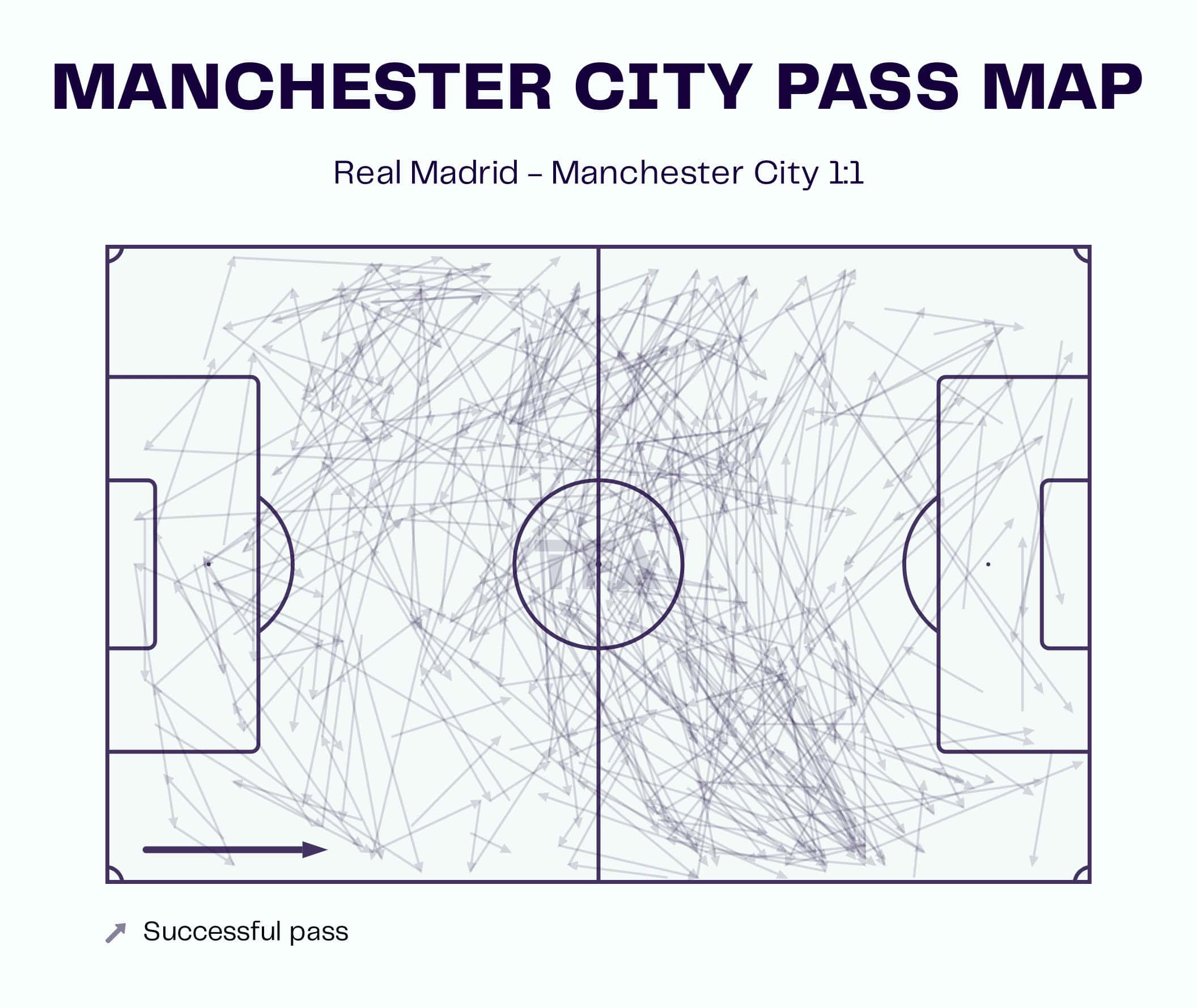 Champions League 2022/23: Real Madrid vs Man City - tactical analysis