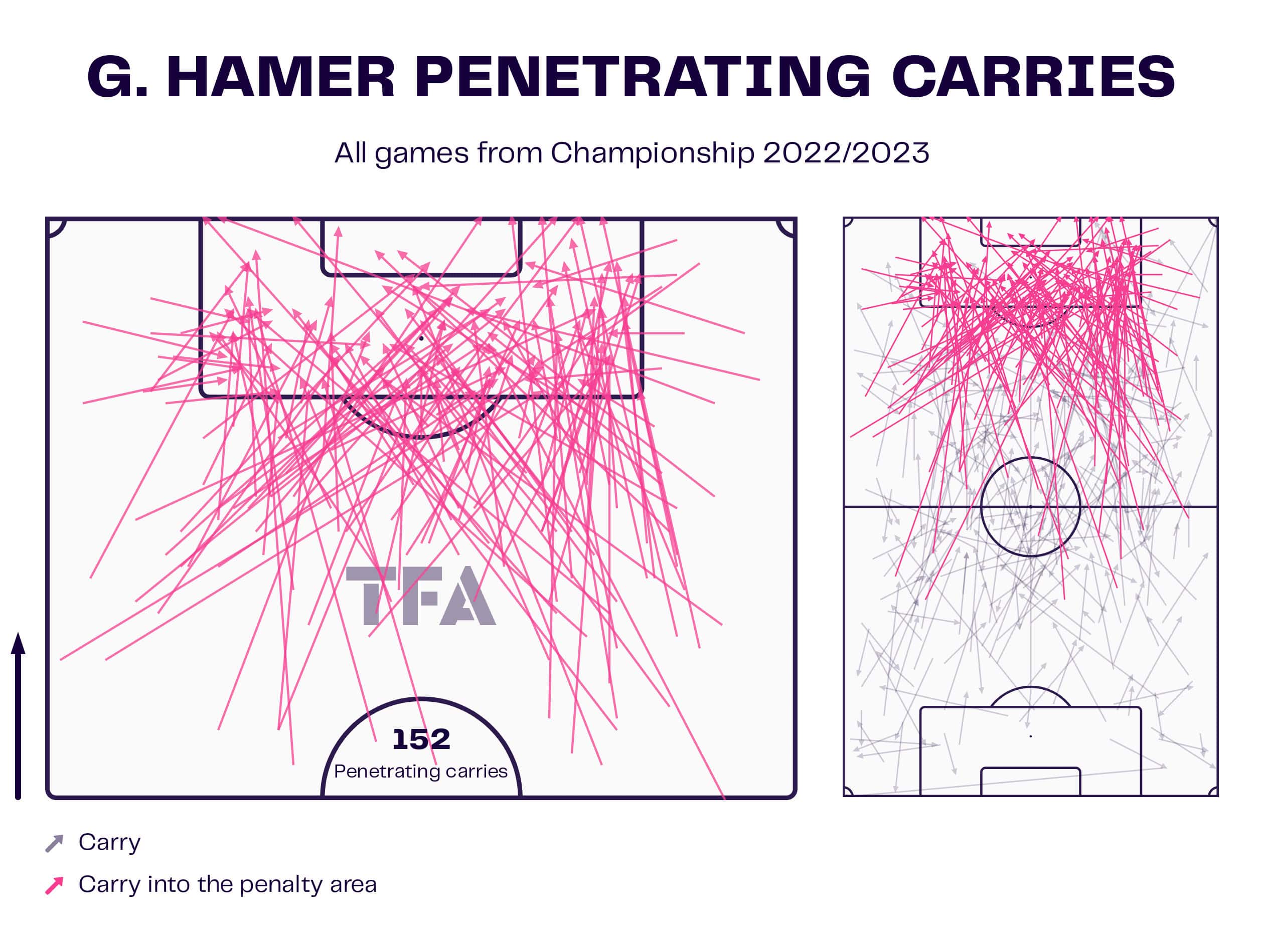 EFL Championship 2022/23: Coventry City vs Luton Town – tactical analysis