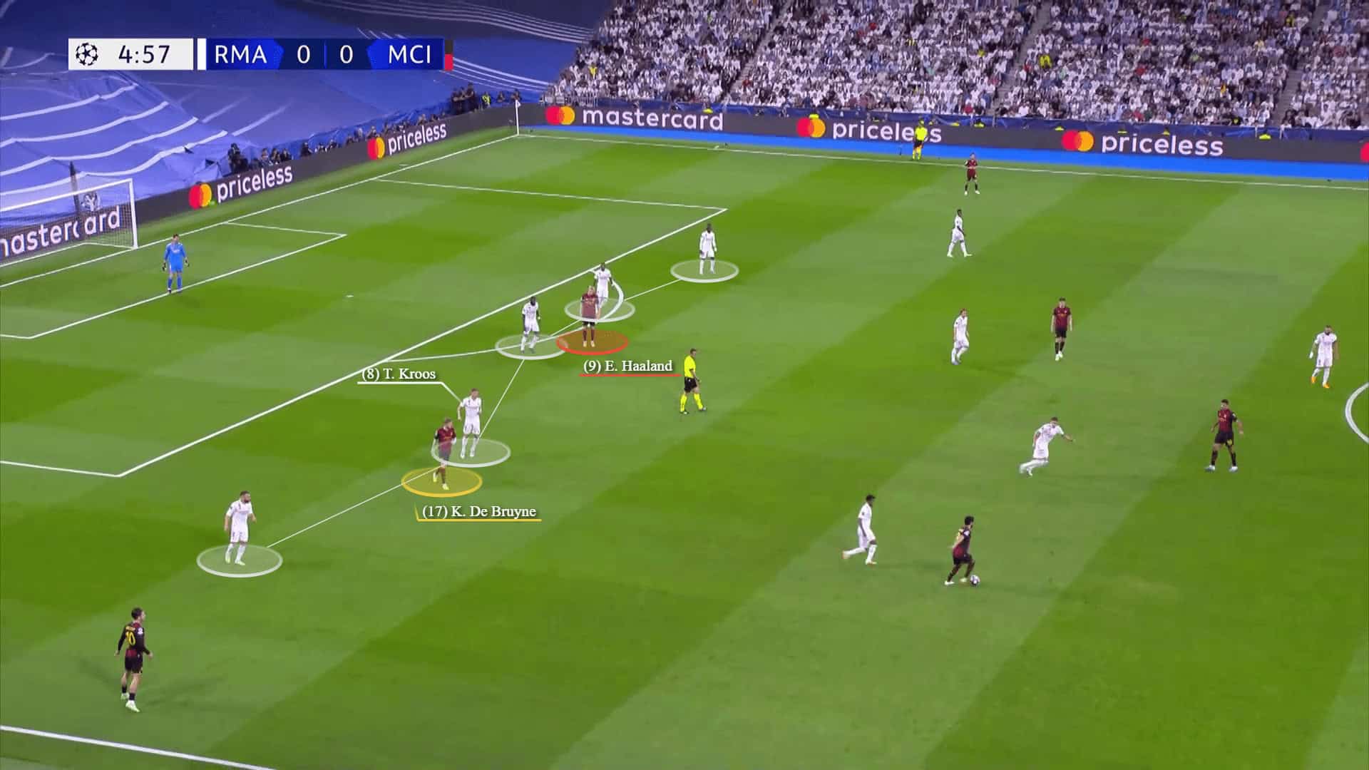 Champions League 2022/23: Real Madrid vs Man City - tactical analysis