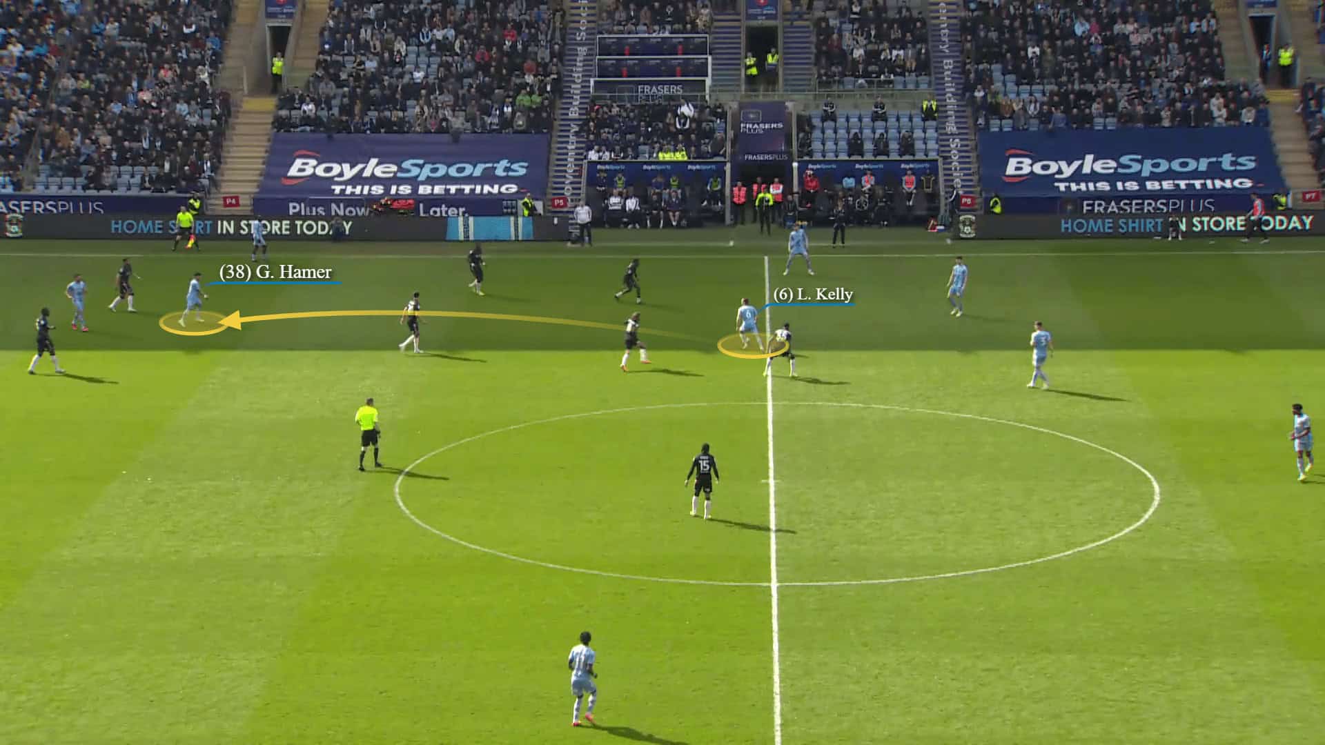 EFL Championship 2022/23: Coventry City vs Luton Town – tactical analysis