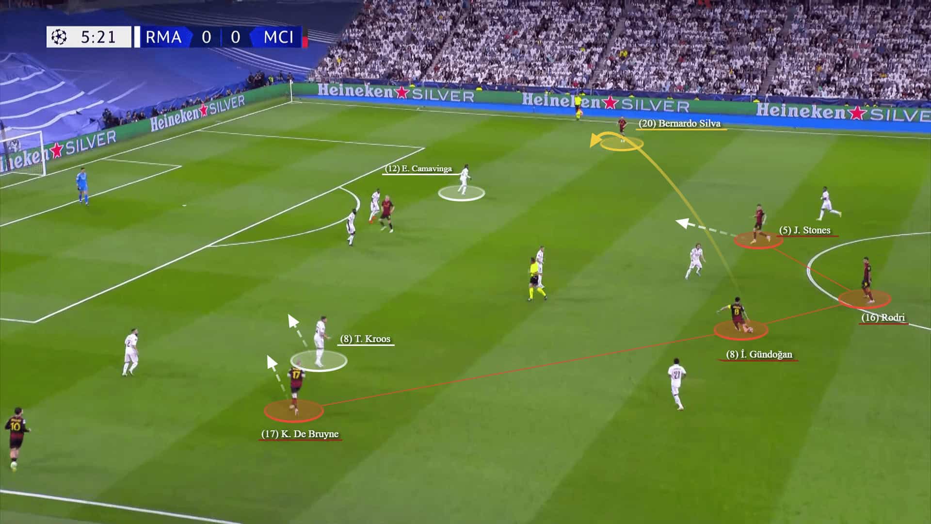 Champions League 2022/23: Real Madrid vs Man City - tactical analysis