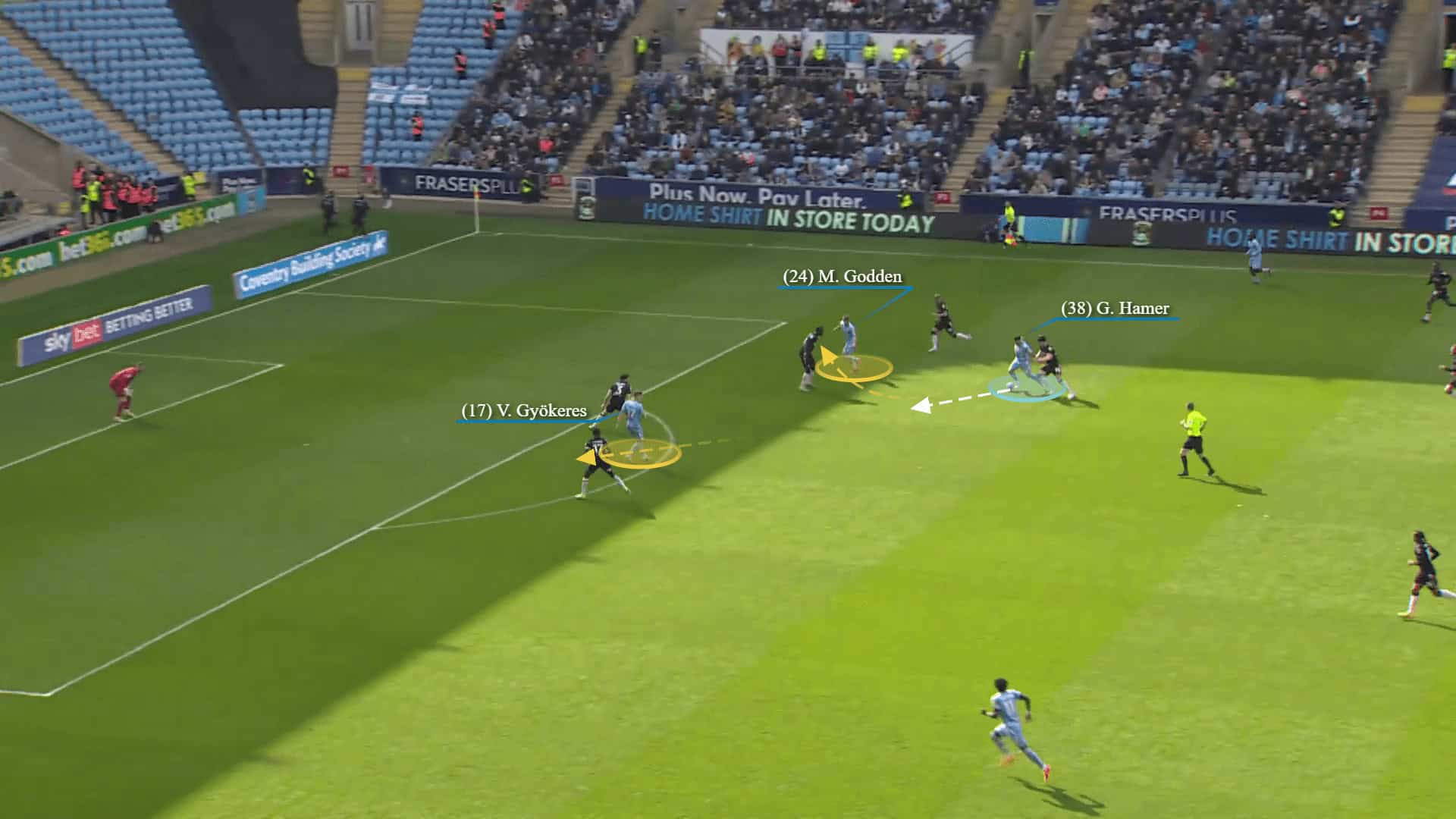 EFL Championship 2022/23: Coventry City vs Luton Town – tactical analysis