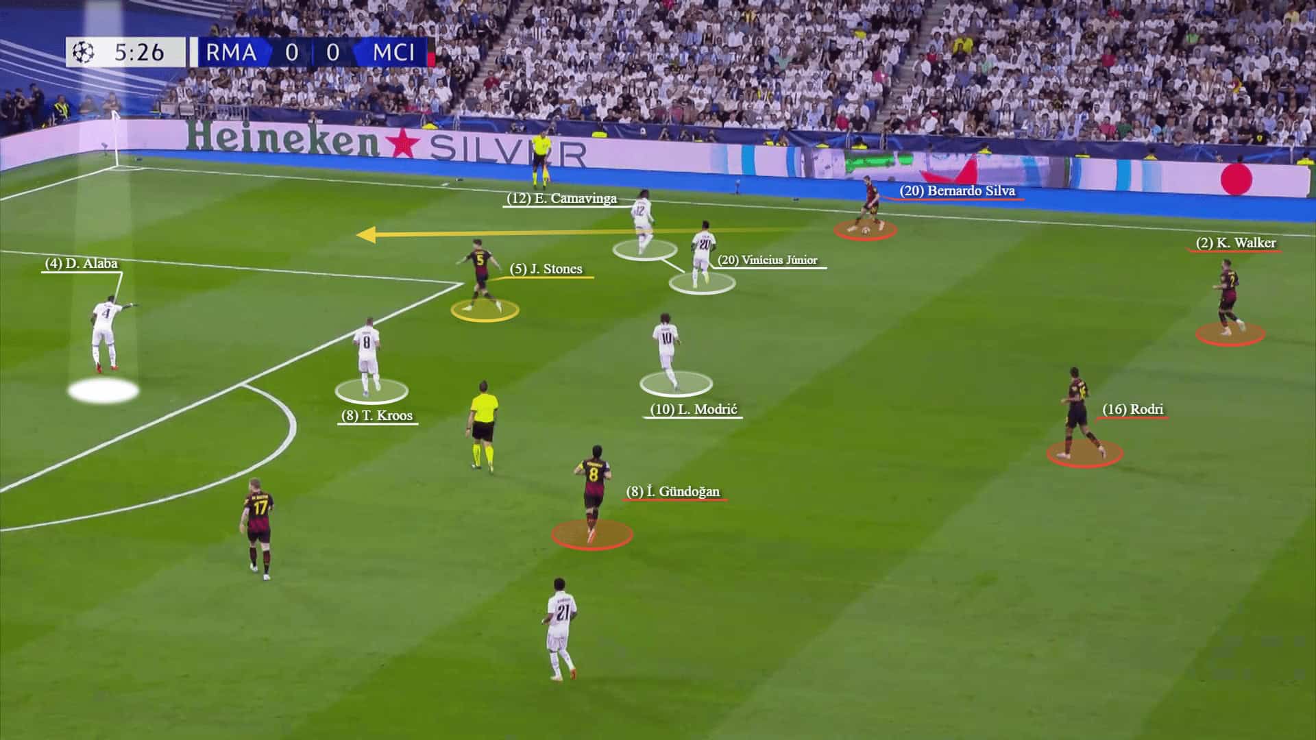 Champions League 2022/23: Real Madrid vs Man City - tactical analysis