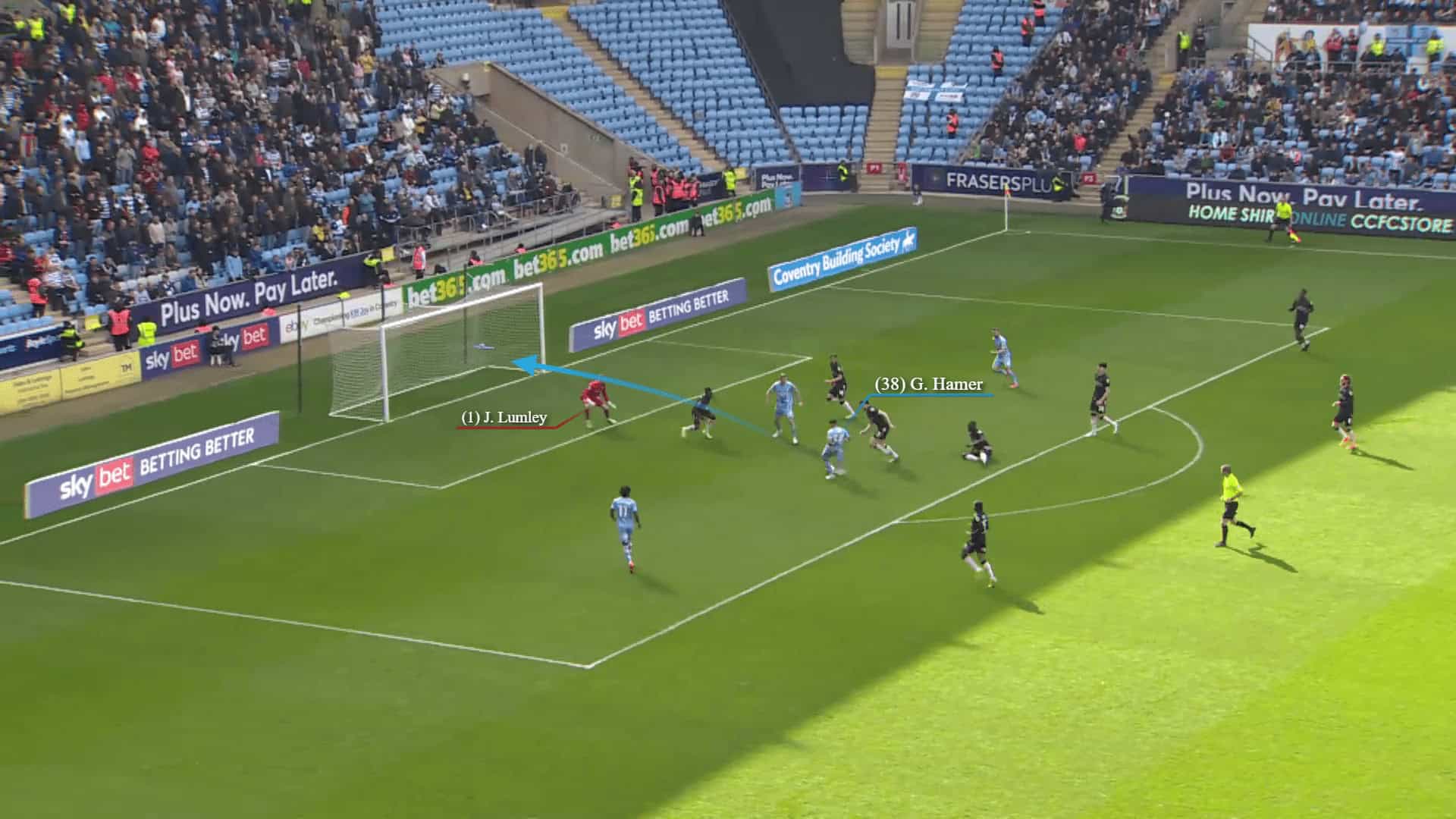 EFL Championship 2022/23: Coventry City vs Luton Town – tactical analysis