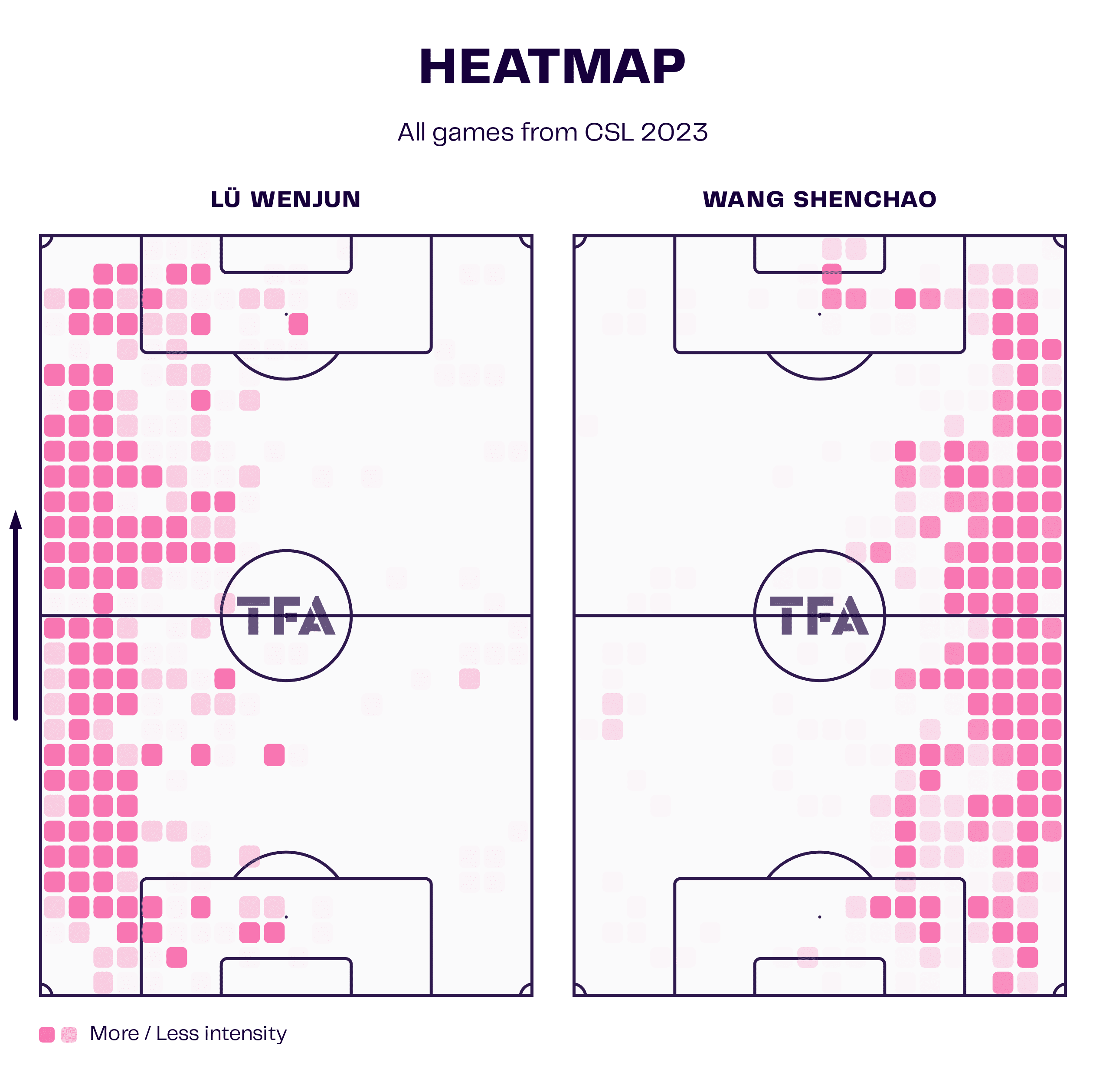 Shanghai Port 2022/23: Their tactics under Javier Pereira - scout report