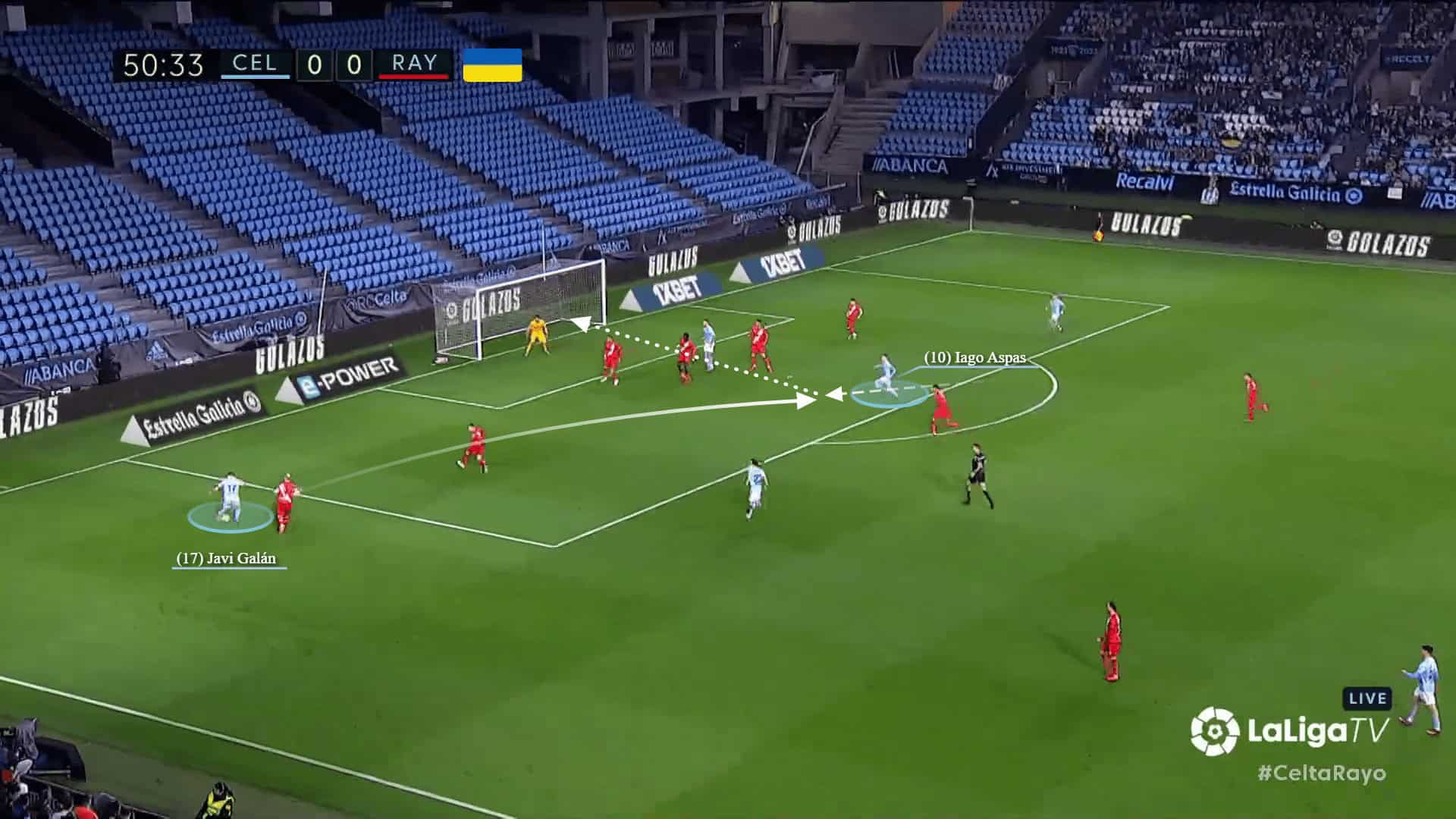 Celta Vigo 2022/23: Their tactics under Carlos Carvalhal - scout report