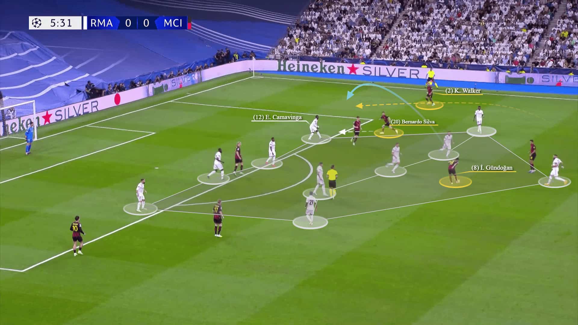 Champions League 2022/23: Real Madrid vs Man City - tactical analysis