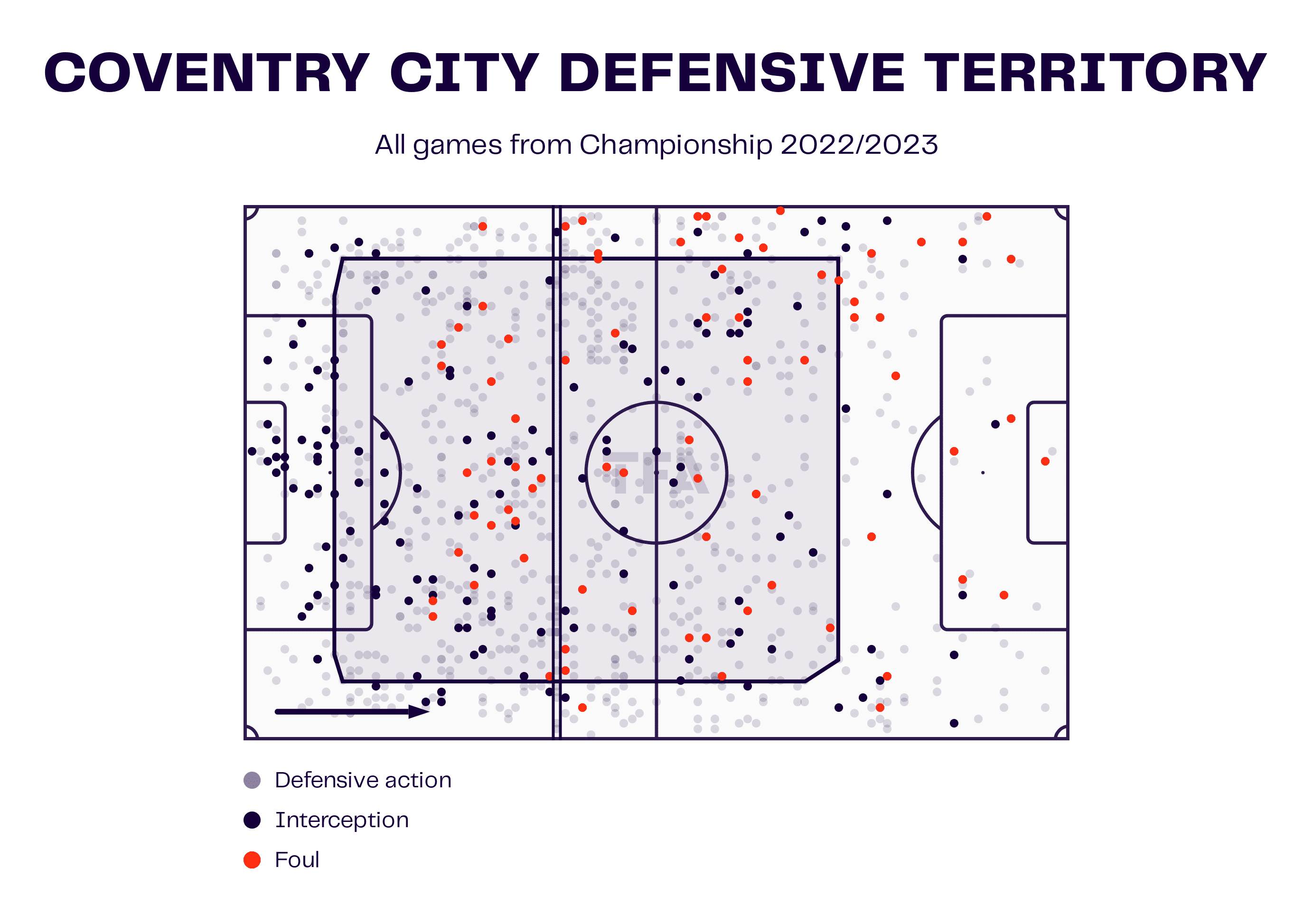 EFL Championship 2022/23: Coventry City vs Luton Town – tactical analysis