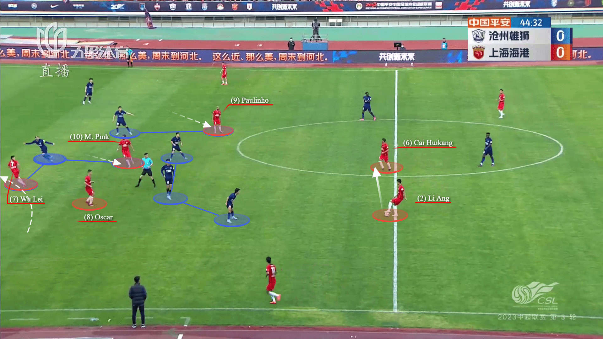 Shanghai Port 2022/23: Their tactics under Javier Pereira - scout report