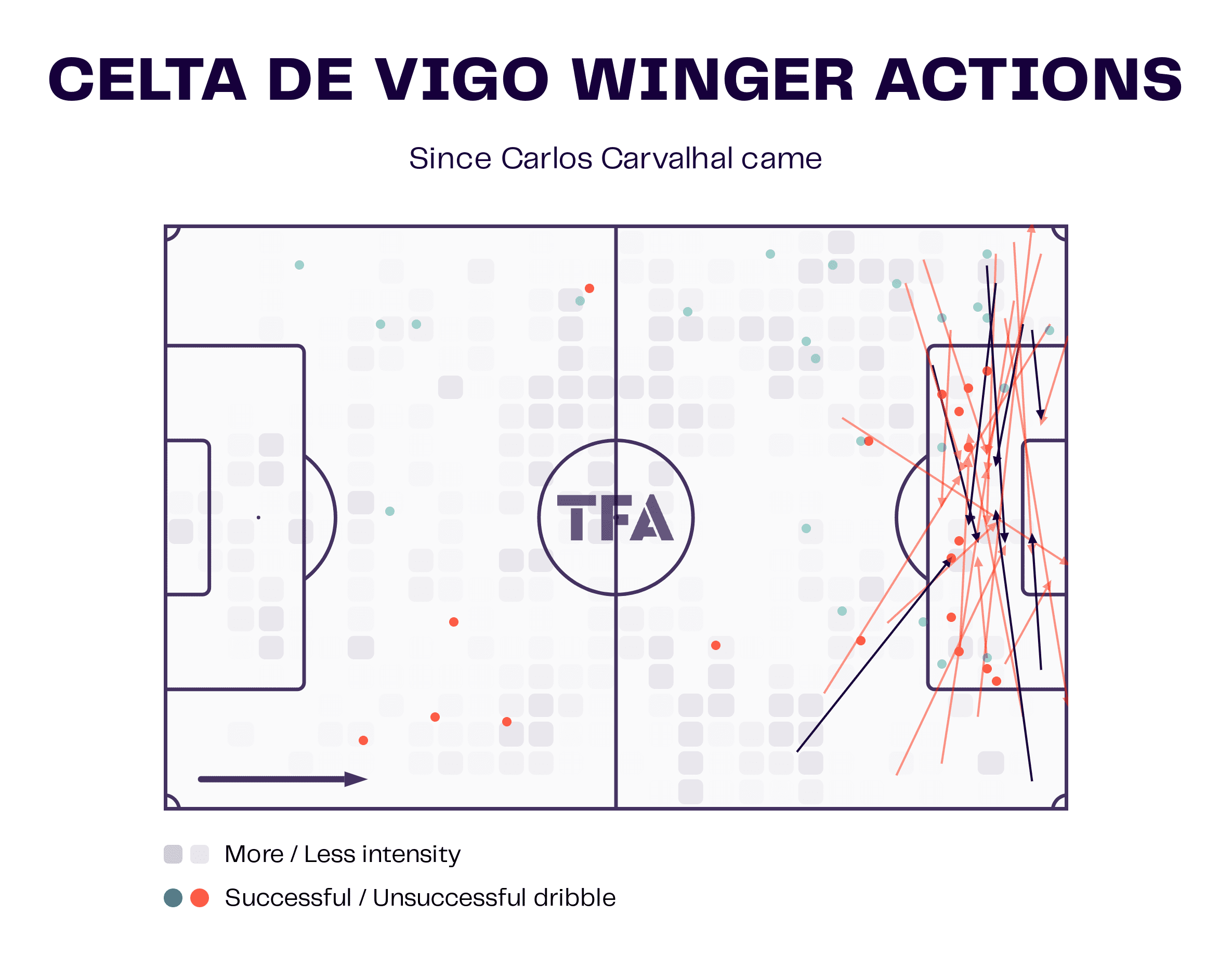 Celta Vigo 2022/23: Their tactics under Carlos Carvalhal - scout report