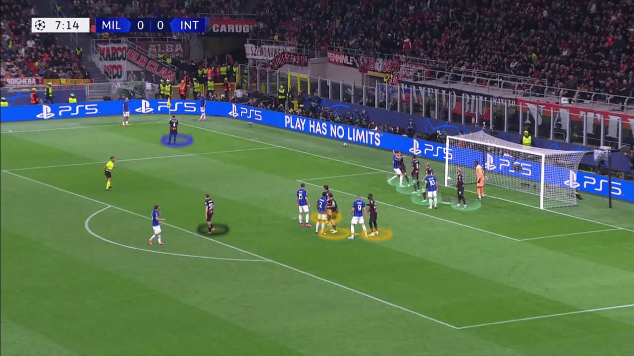 Exploring what causes AC Milan to concede numerous goals from corners - set-piece analysis tactics