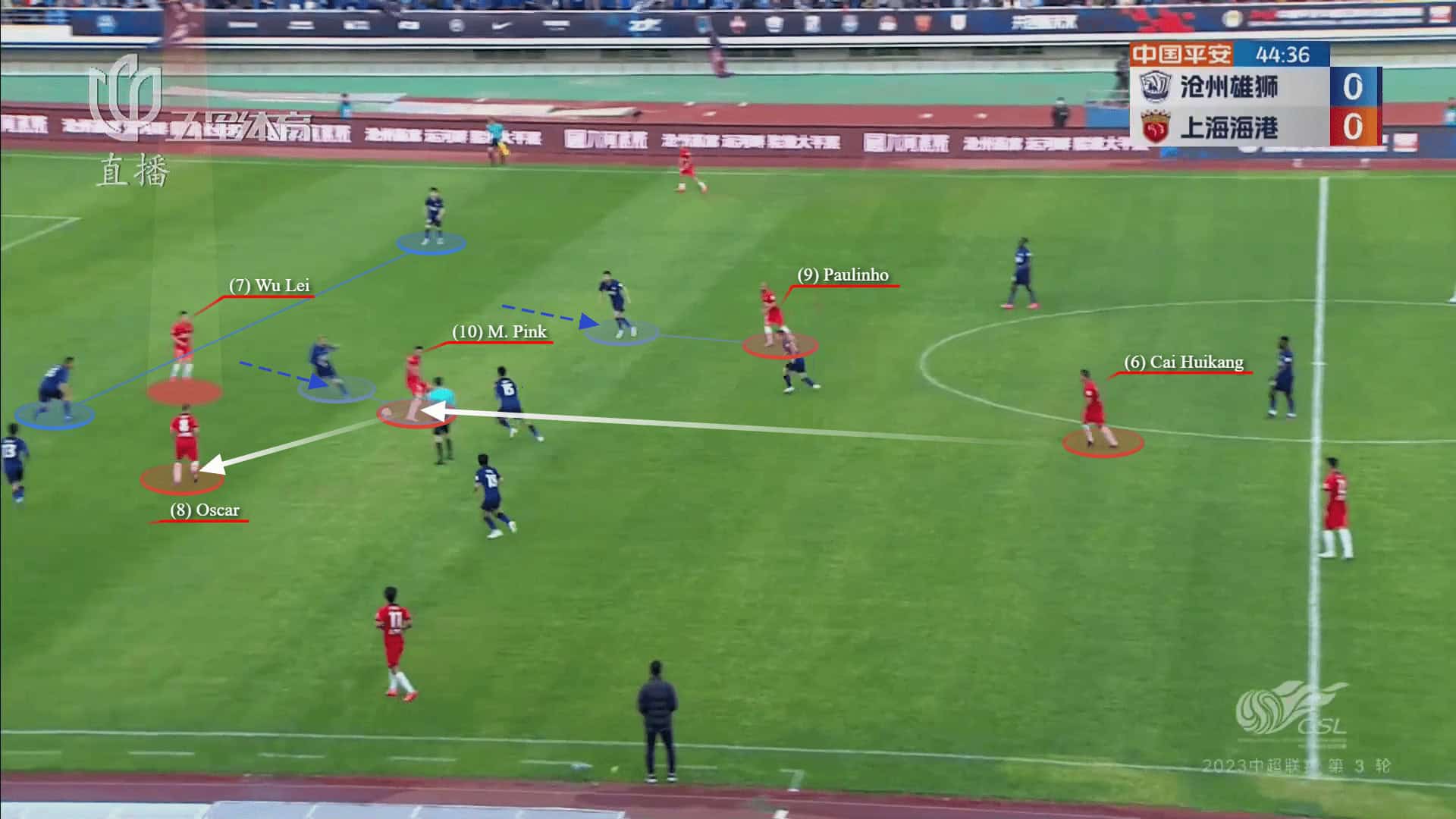 Shanghai Port 2022/23: Their tactics under Javier Pereira - scout report