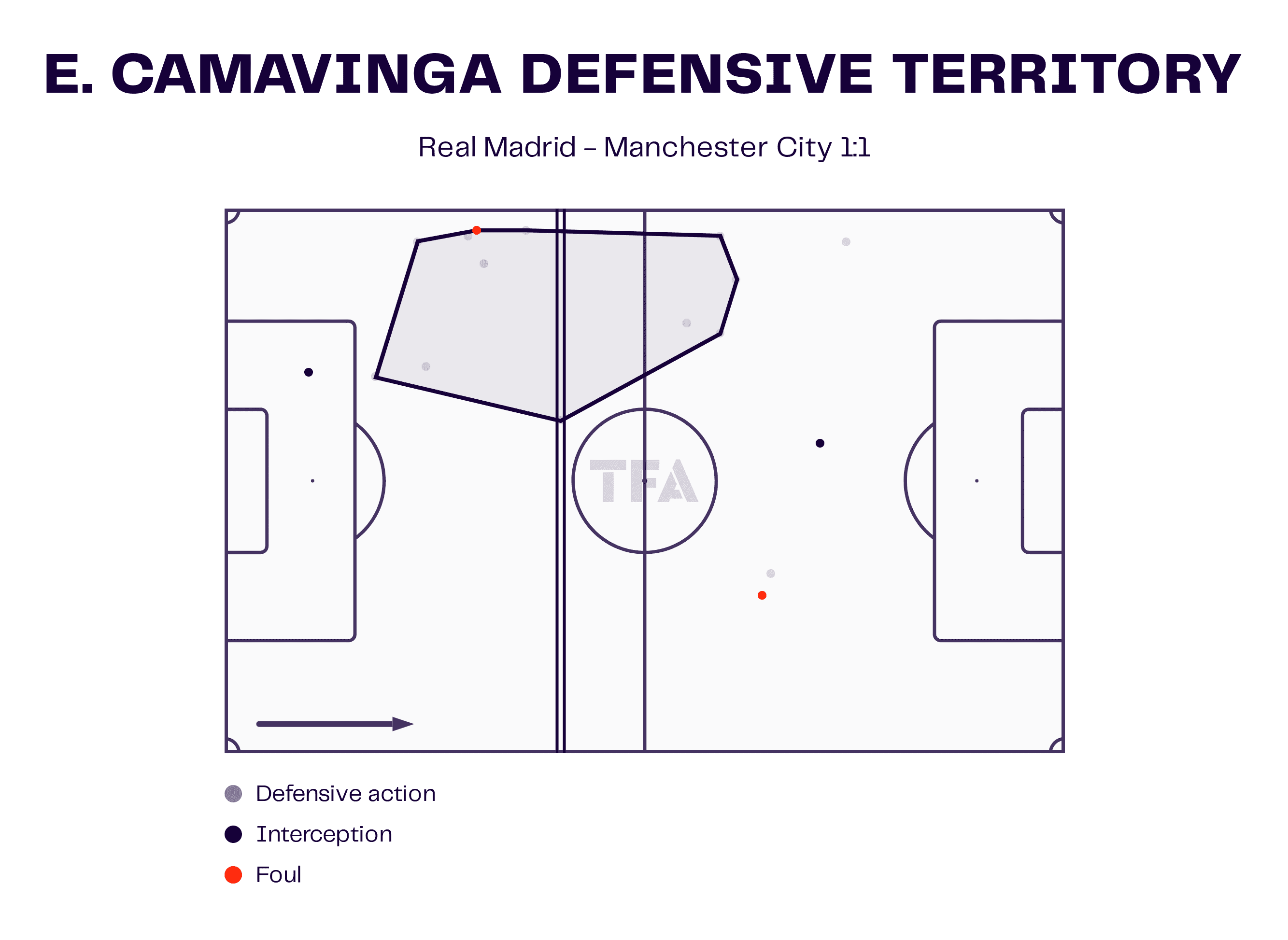 Champions League 2022/23: Real Madrid vs Man City - tactical analysis