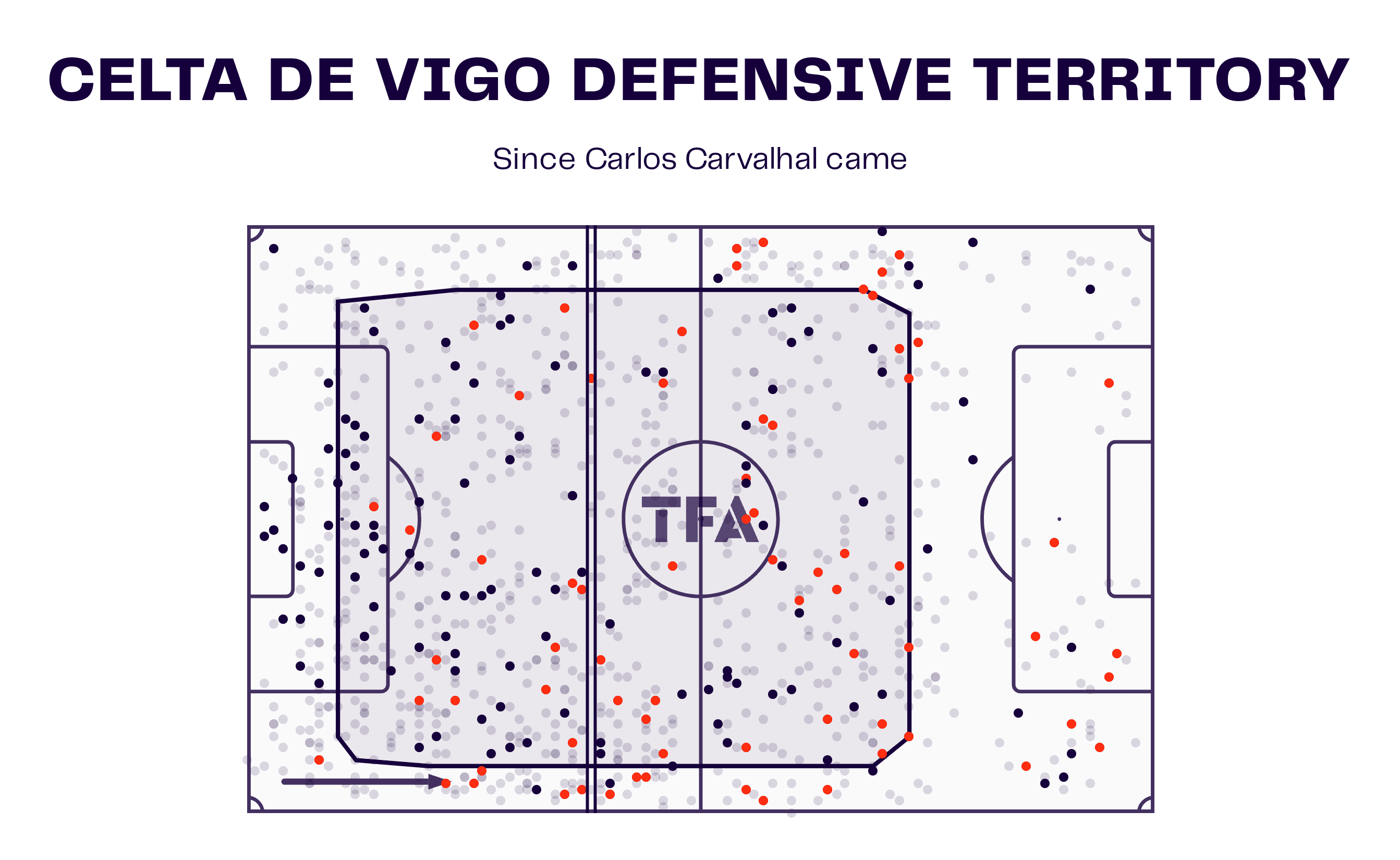 Celta Vigo 2022/23: Their tactics under Carlos Carvalhal - scout report