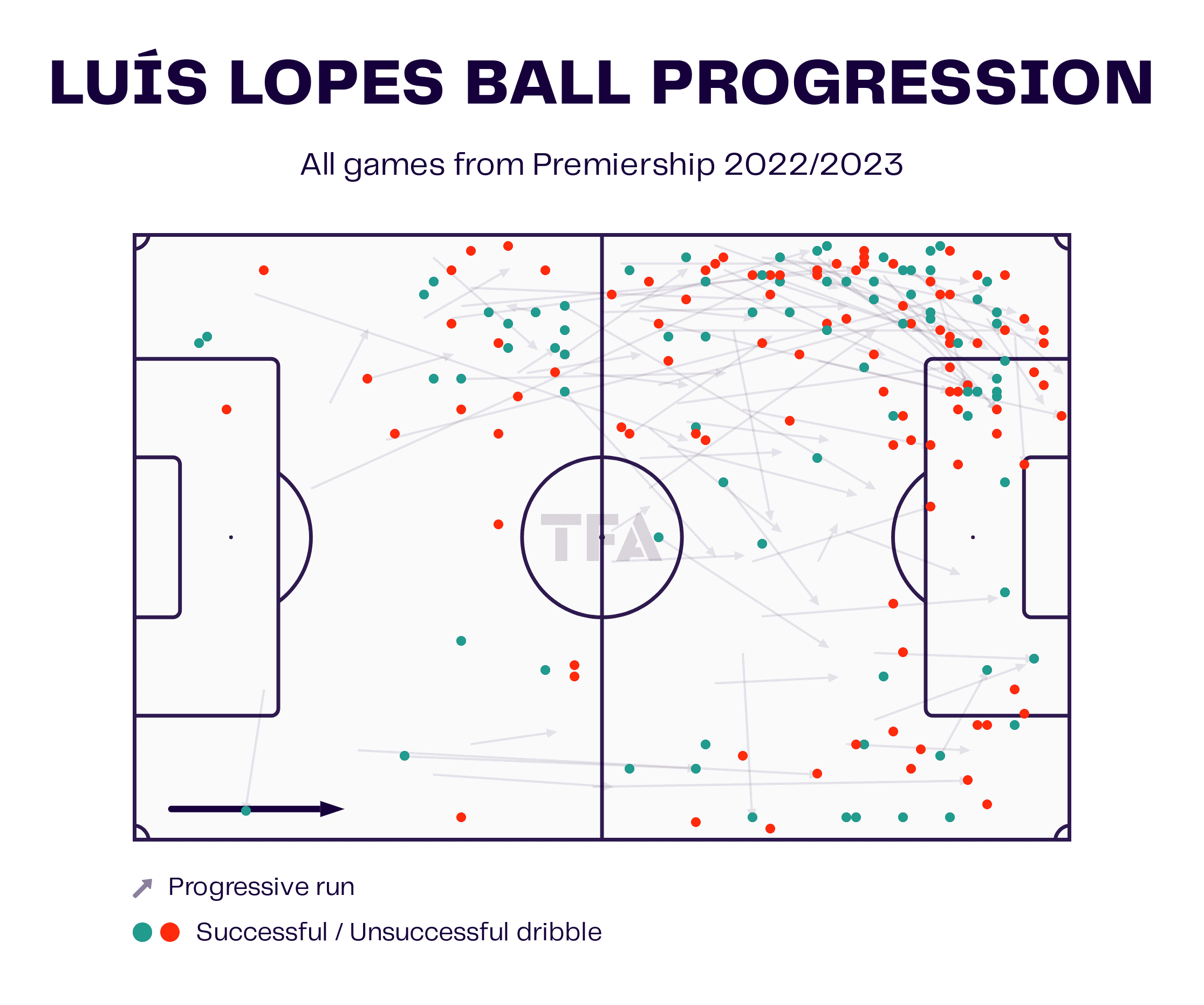 https://totalfootballanalytics.com/content/images/wp-content/uploads/2023/05/19-2.png