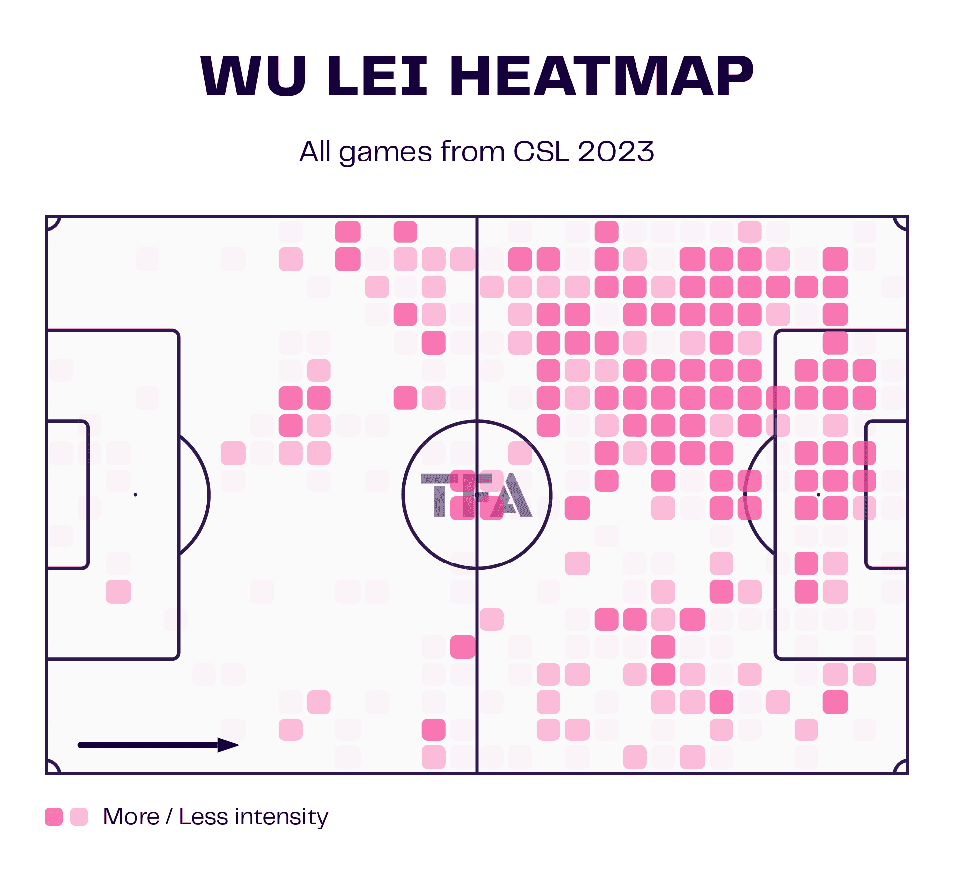 Shanghai Port 2022/23: Their tactics under Javier Pereira - scout report