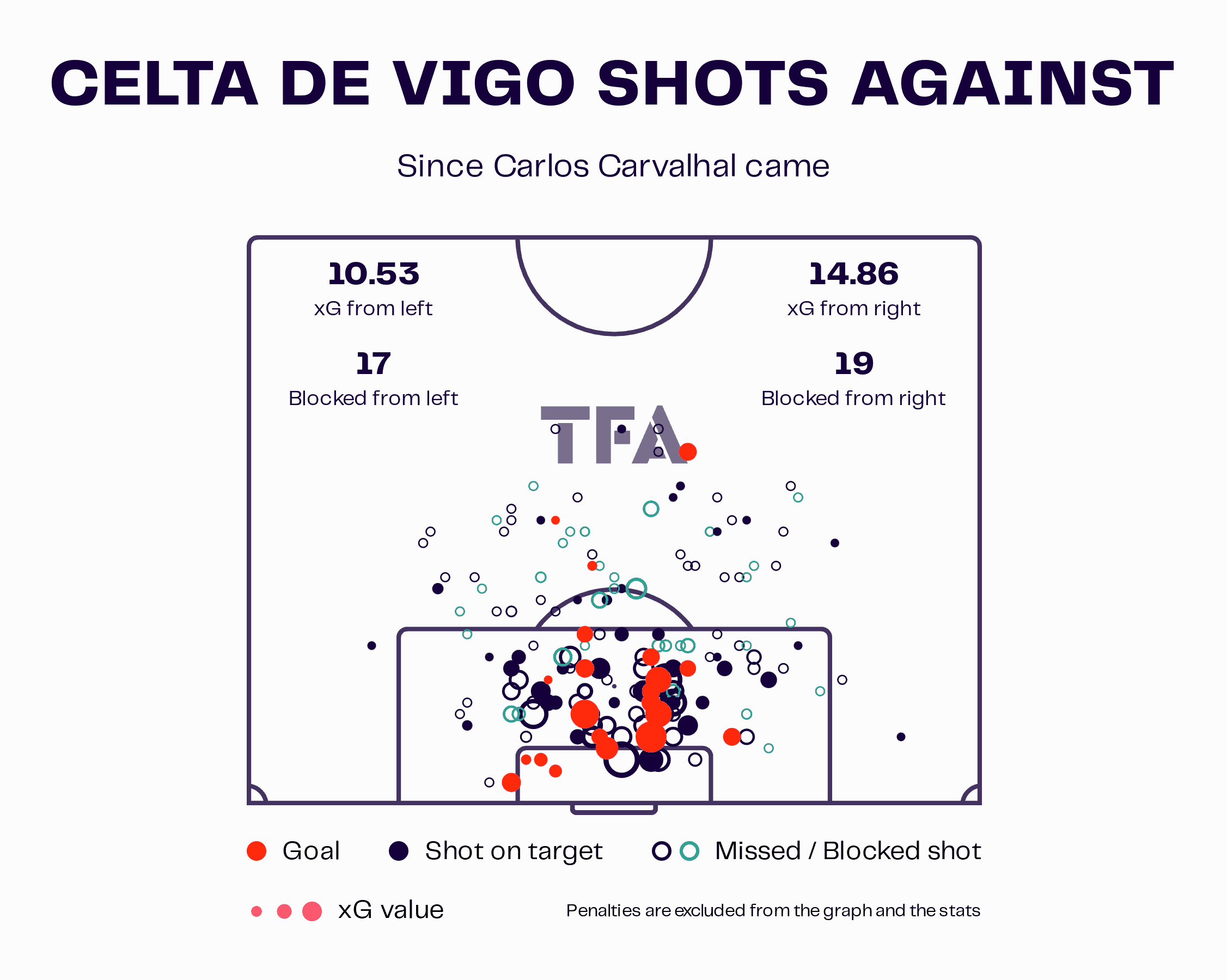 Celta Vigo 2022/23: Their tactics under Carlos Carvalhal - scout report